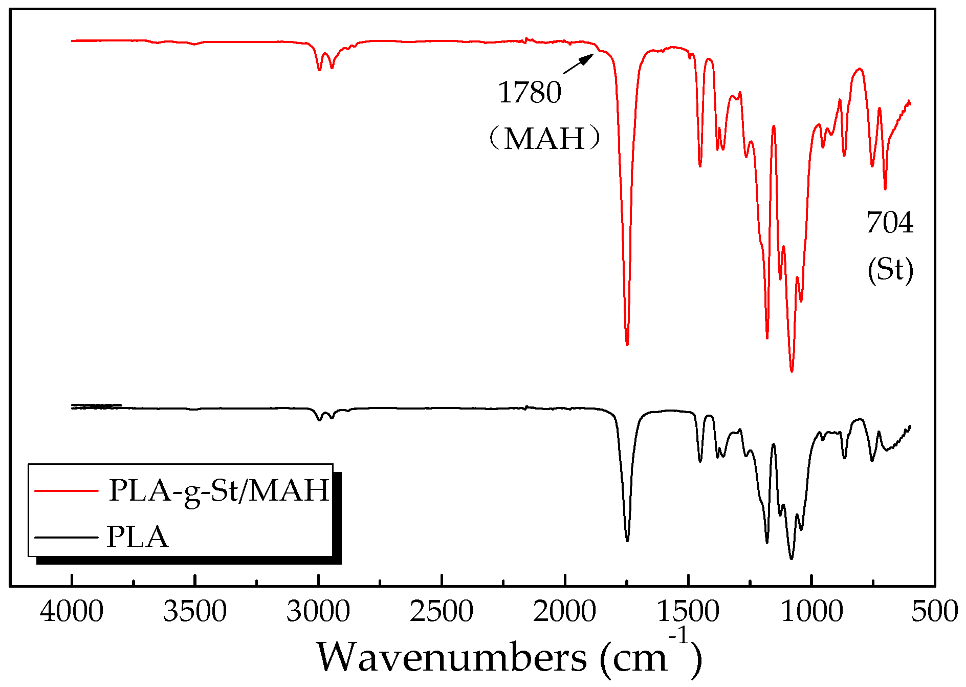 Polymers 09 00623 g001