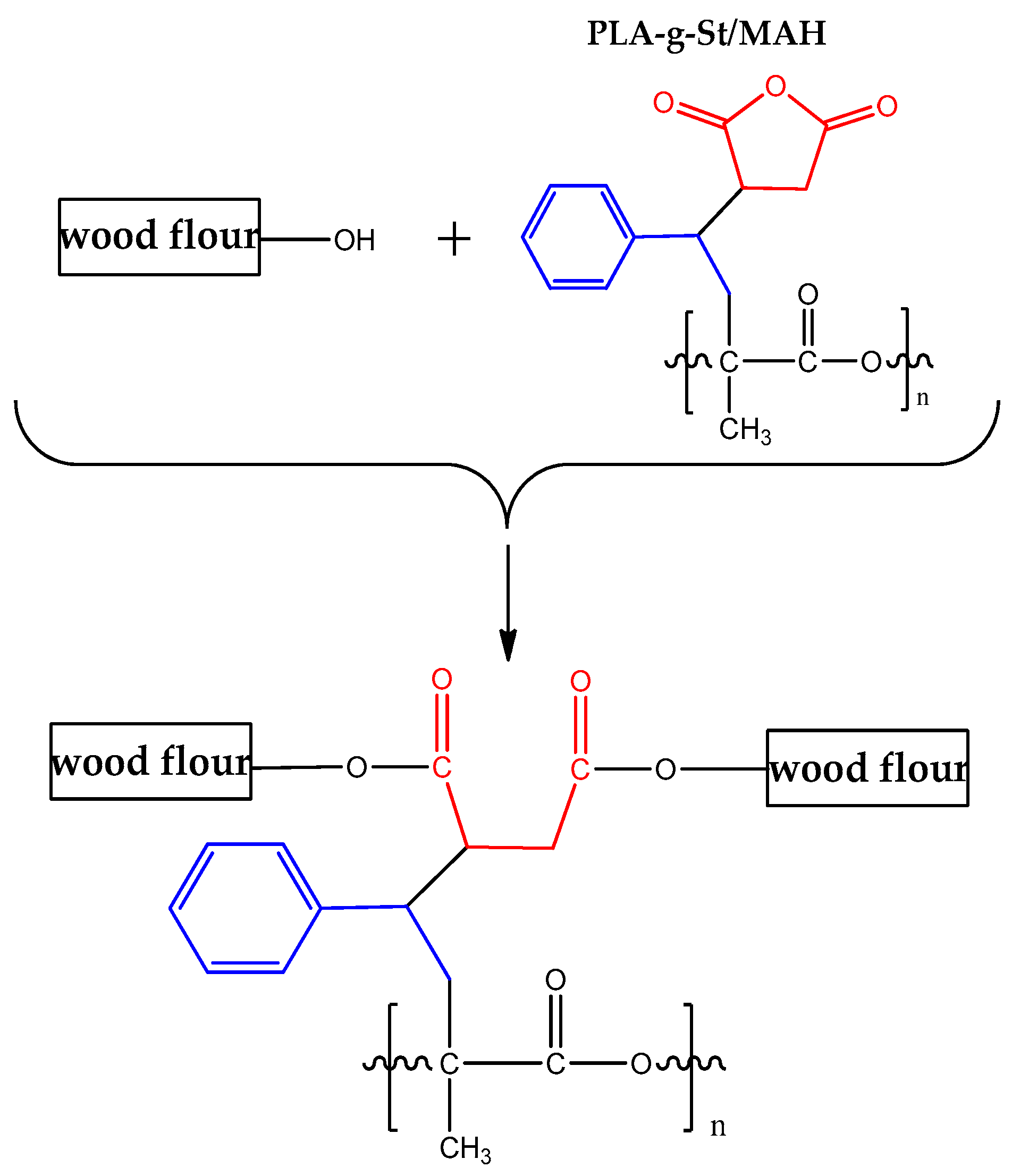 Polymers 09 00623 g006