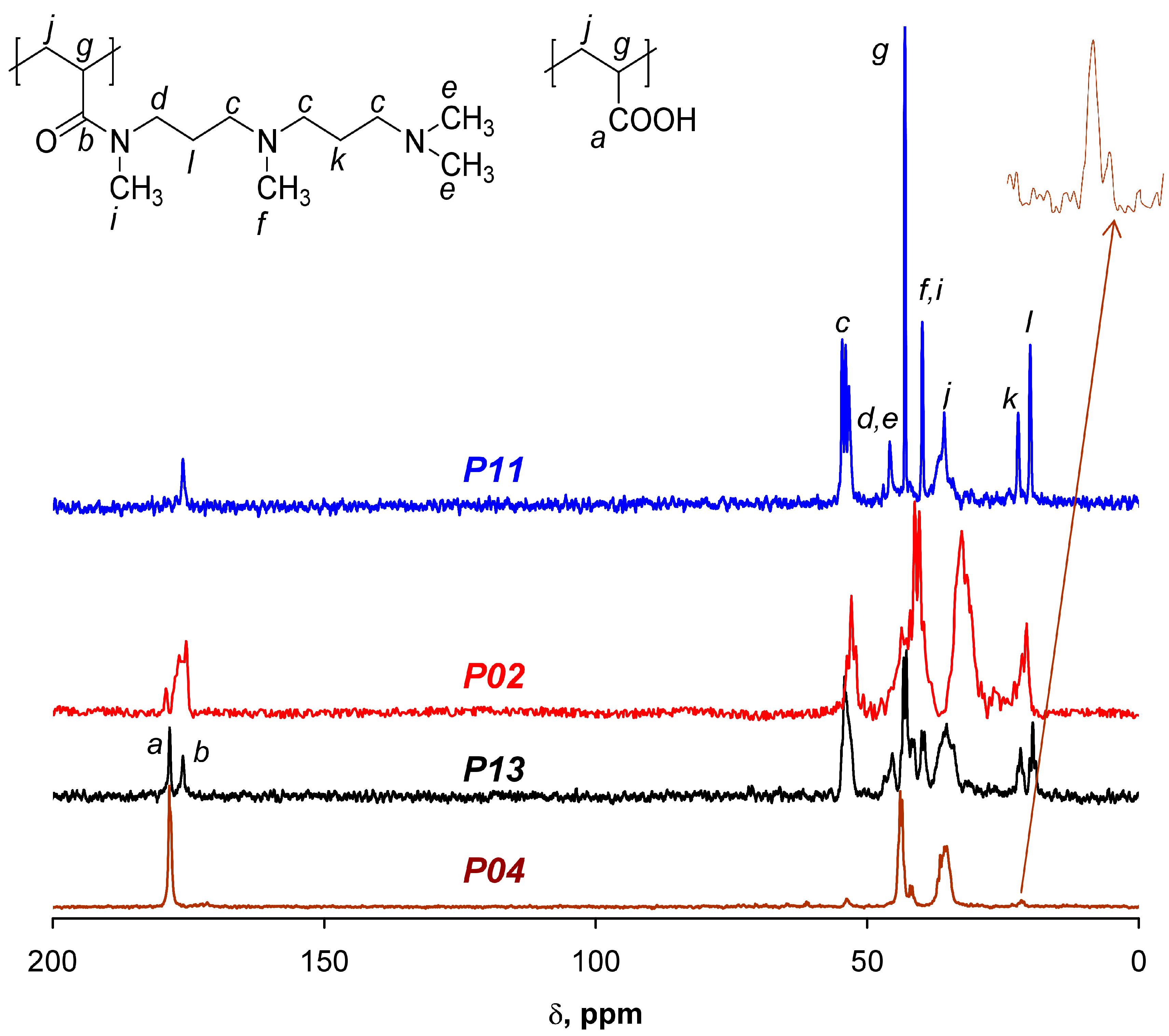 Polymers 09 00624 g003