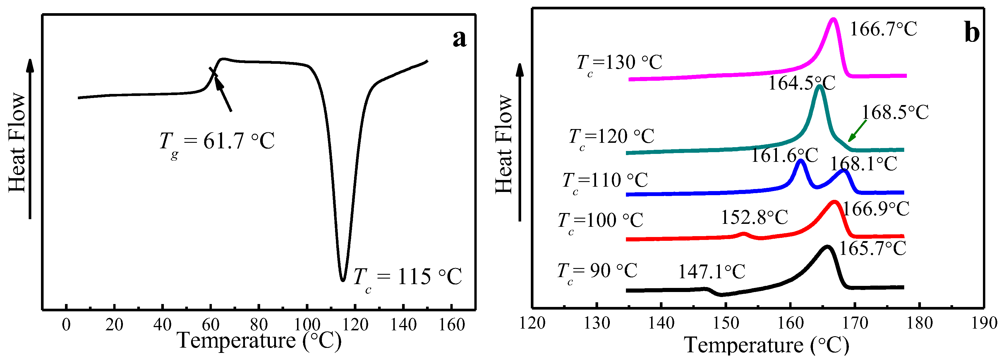 Polymers 09 00625 g003