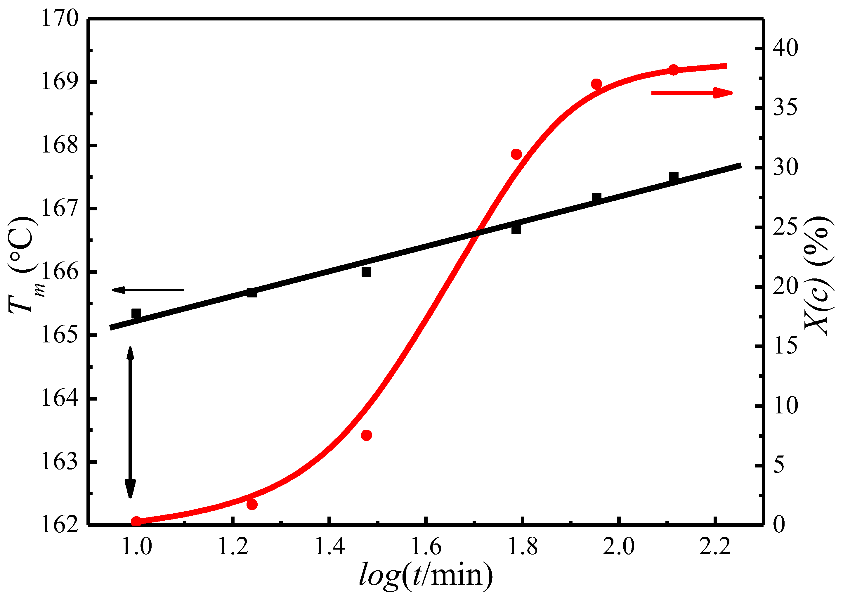 Polymers 09 00625 g004