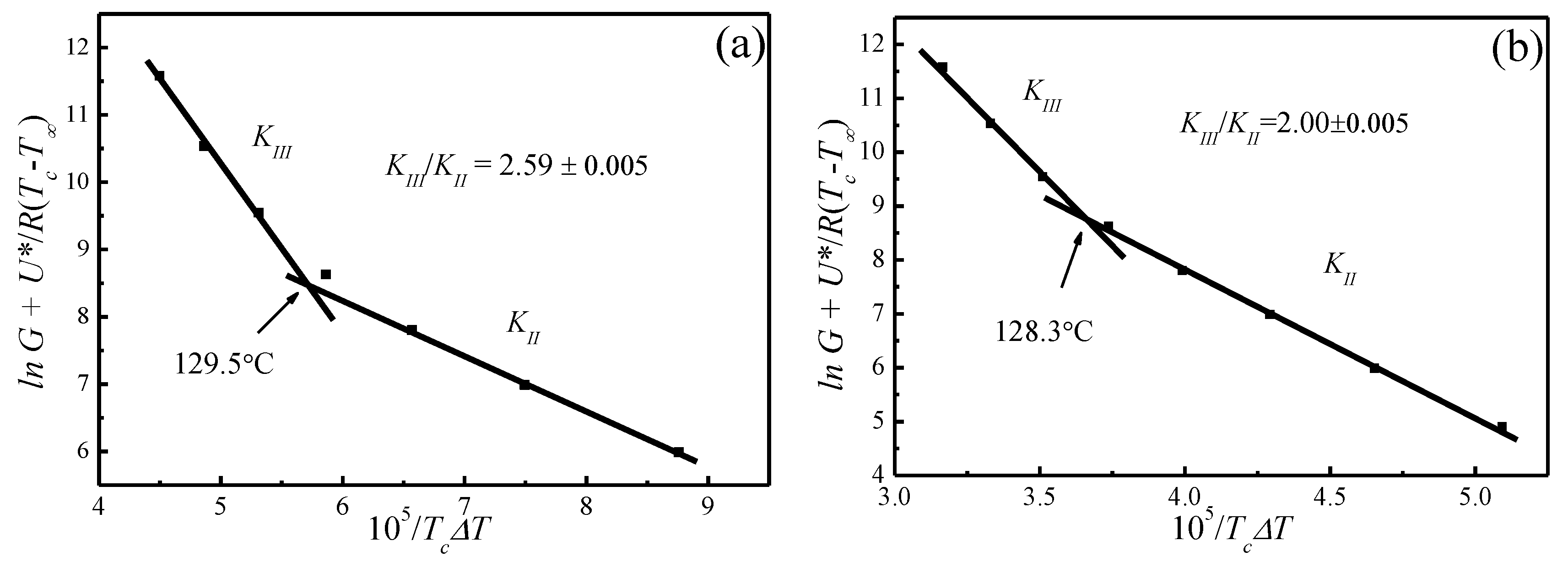 Polymers 09 00625 g009