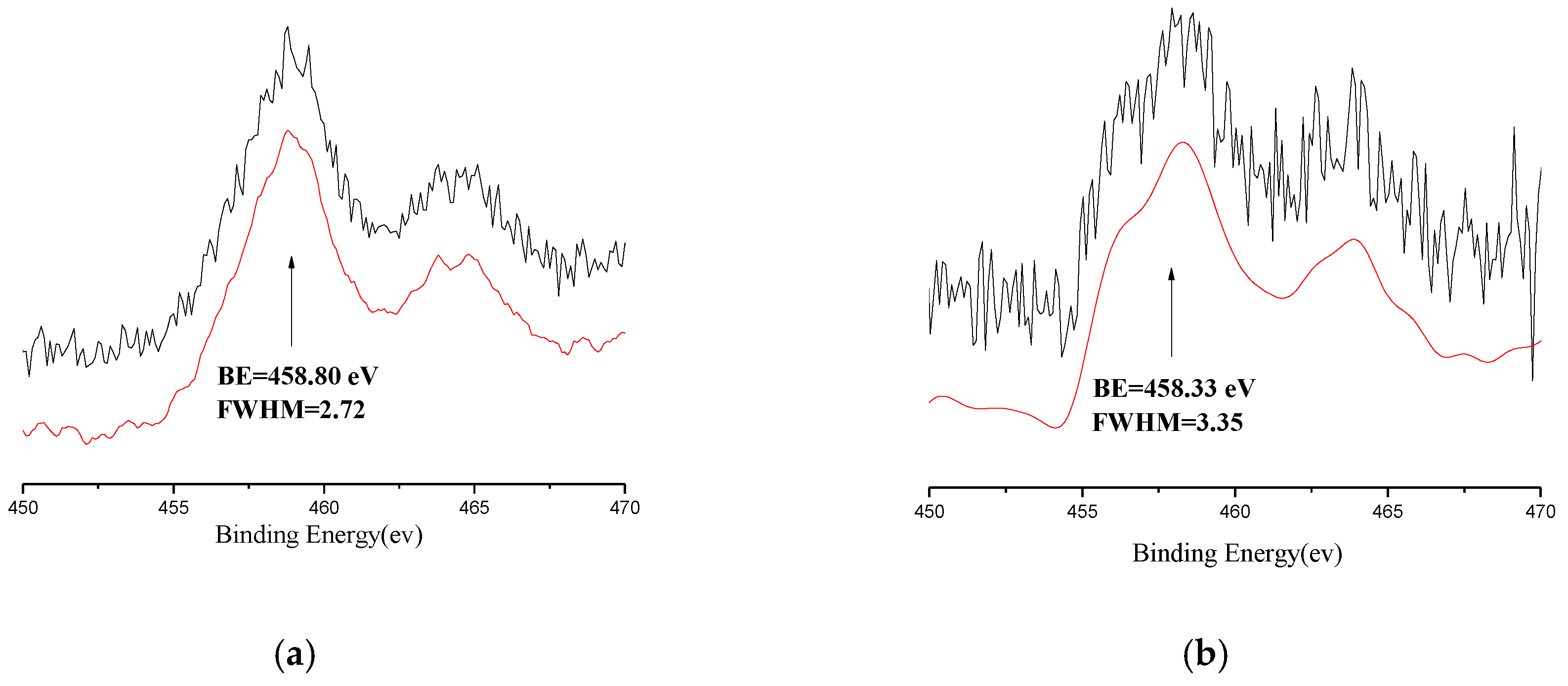 Polymers 09 00627 g005