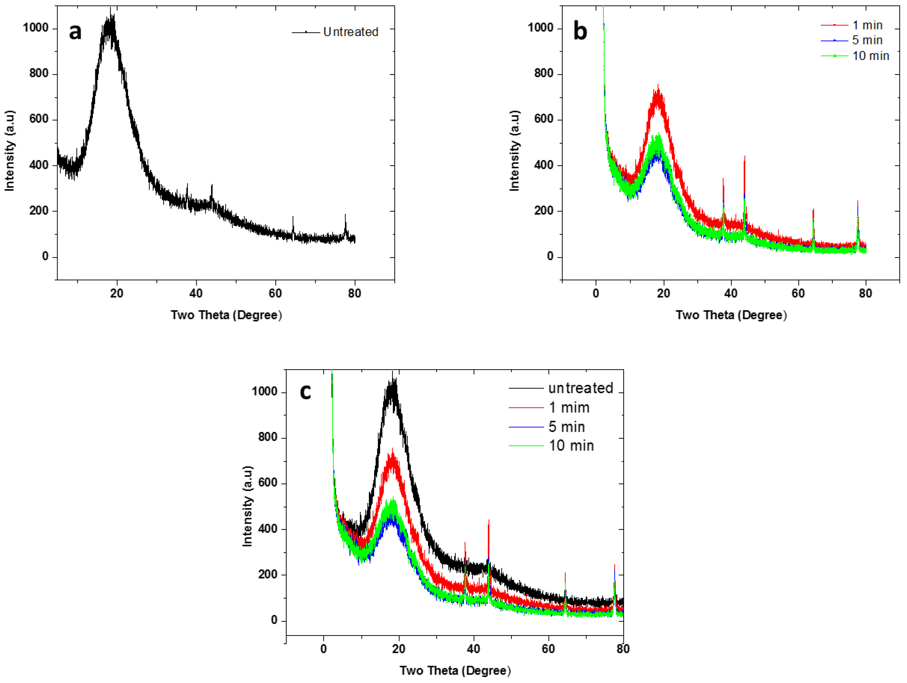 Polymers 09 00630 g006 Polymers 09 00630 g006