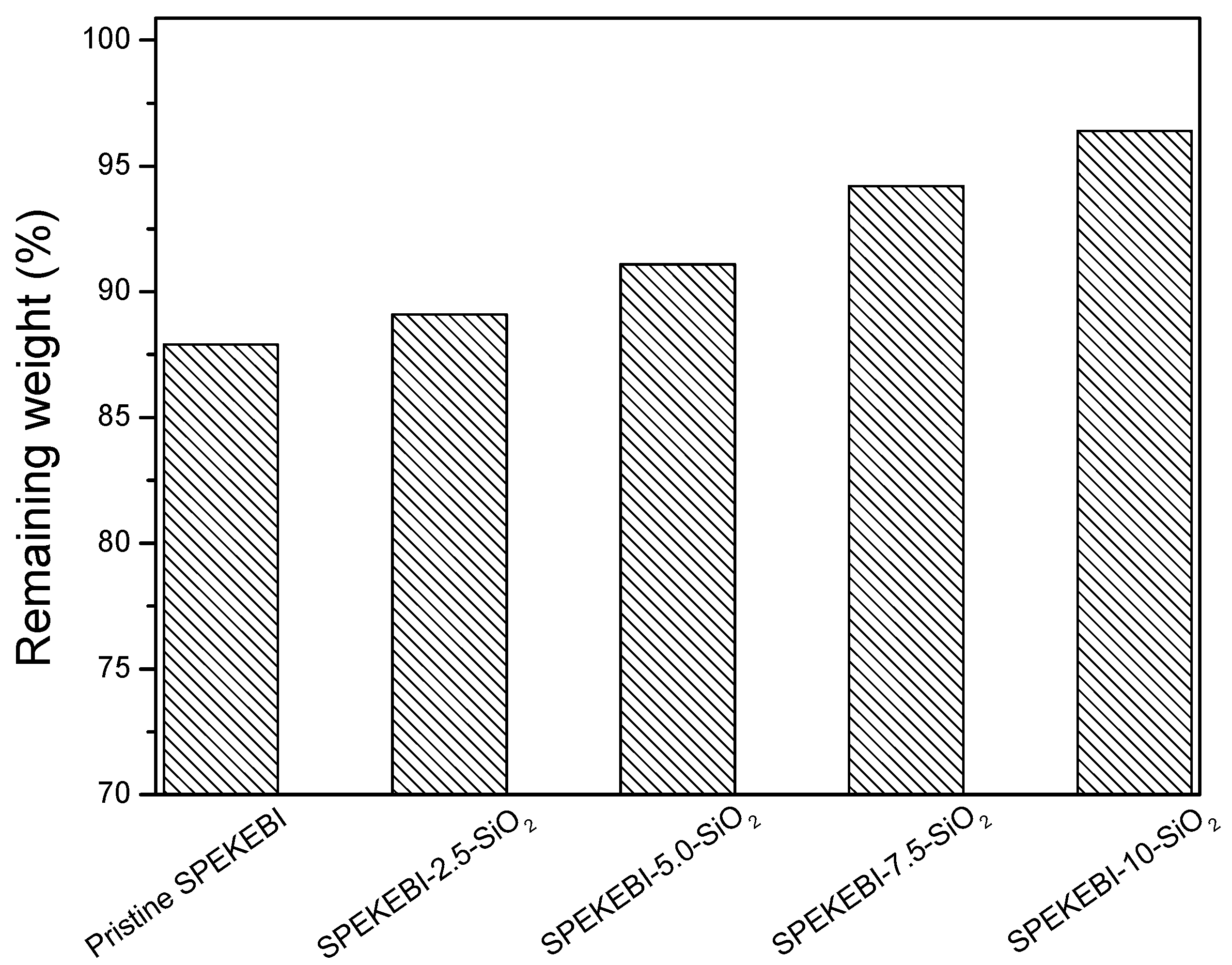 Polymers 09 00631 g008