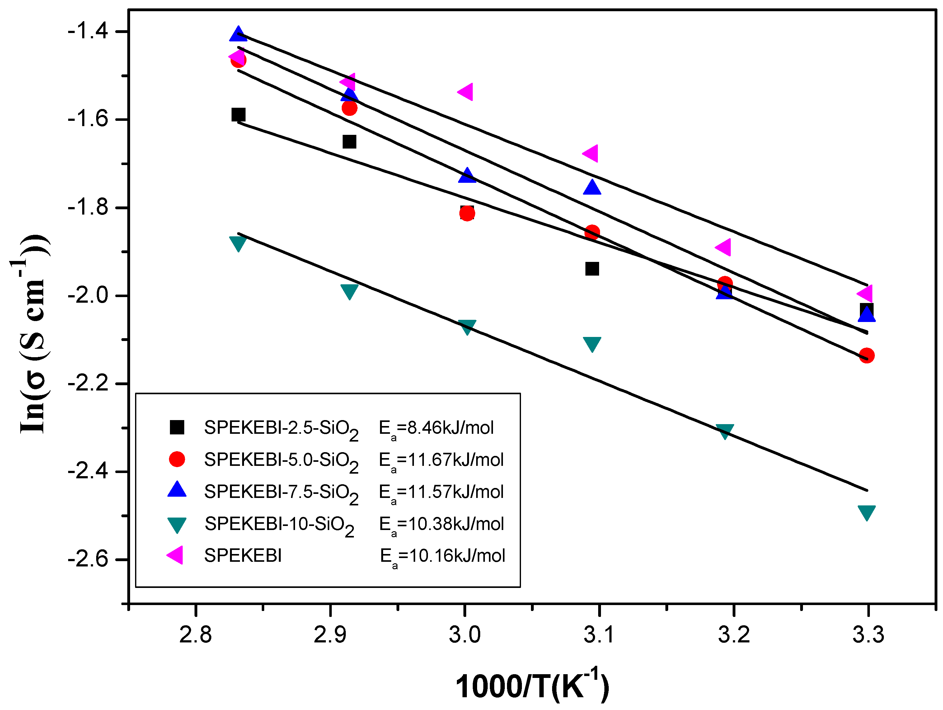Polymers 09 00631 g009