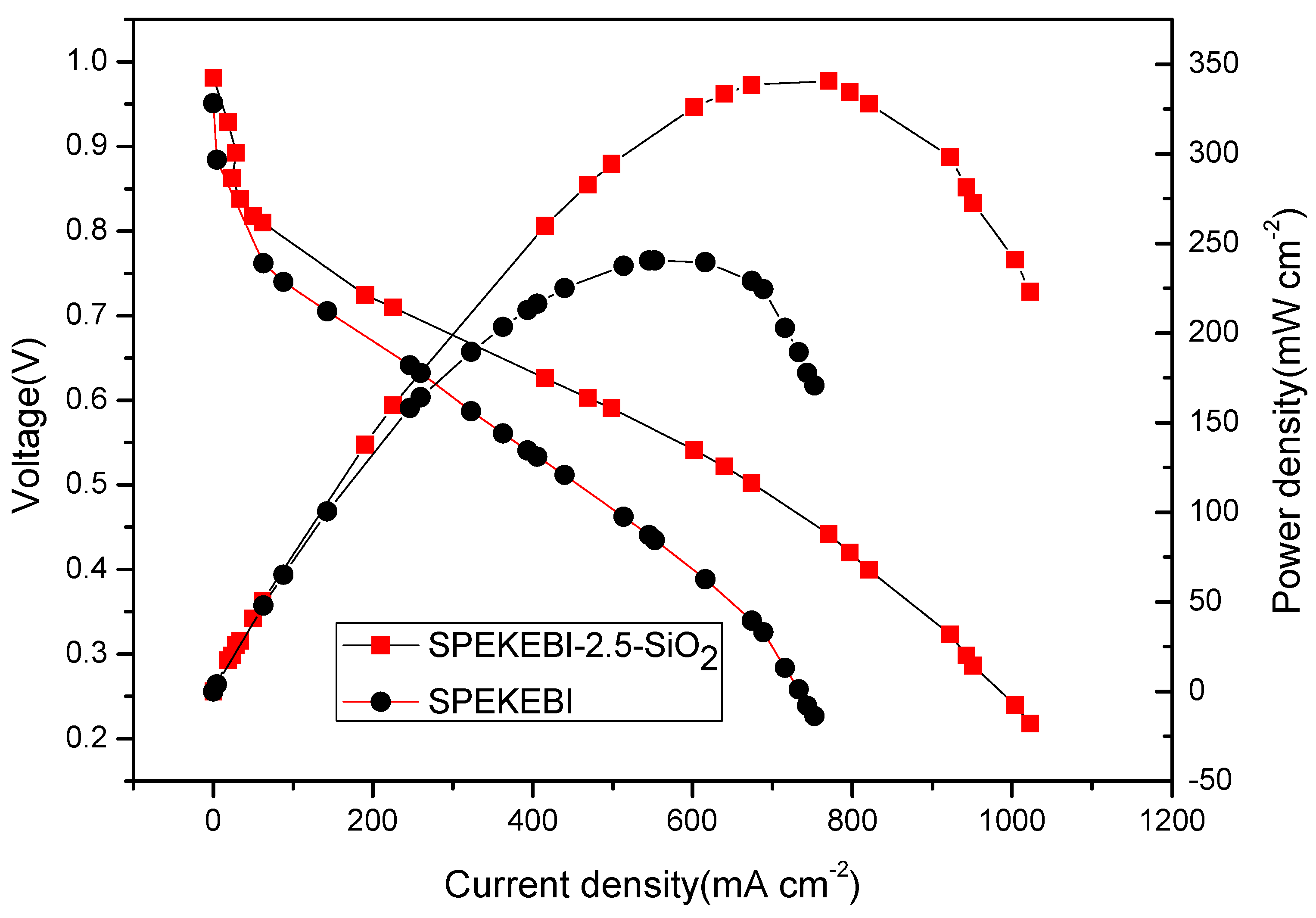 Polymers 09 00631 g011