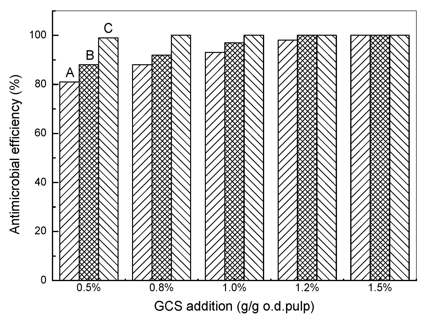 Polymers 09 00633 g008 550