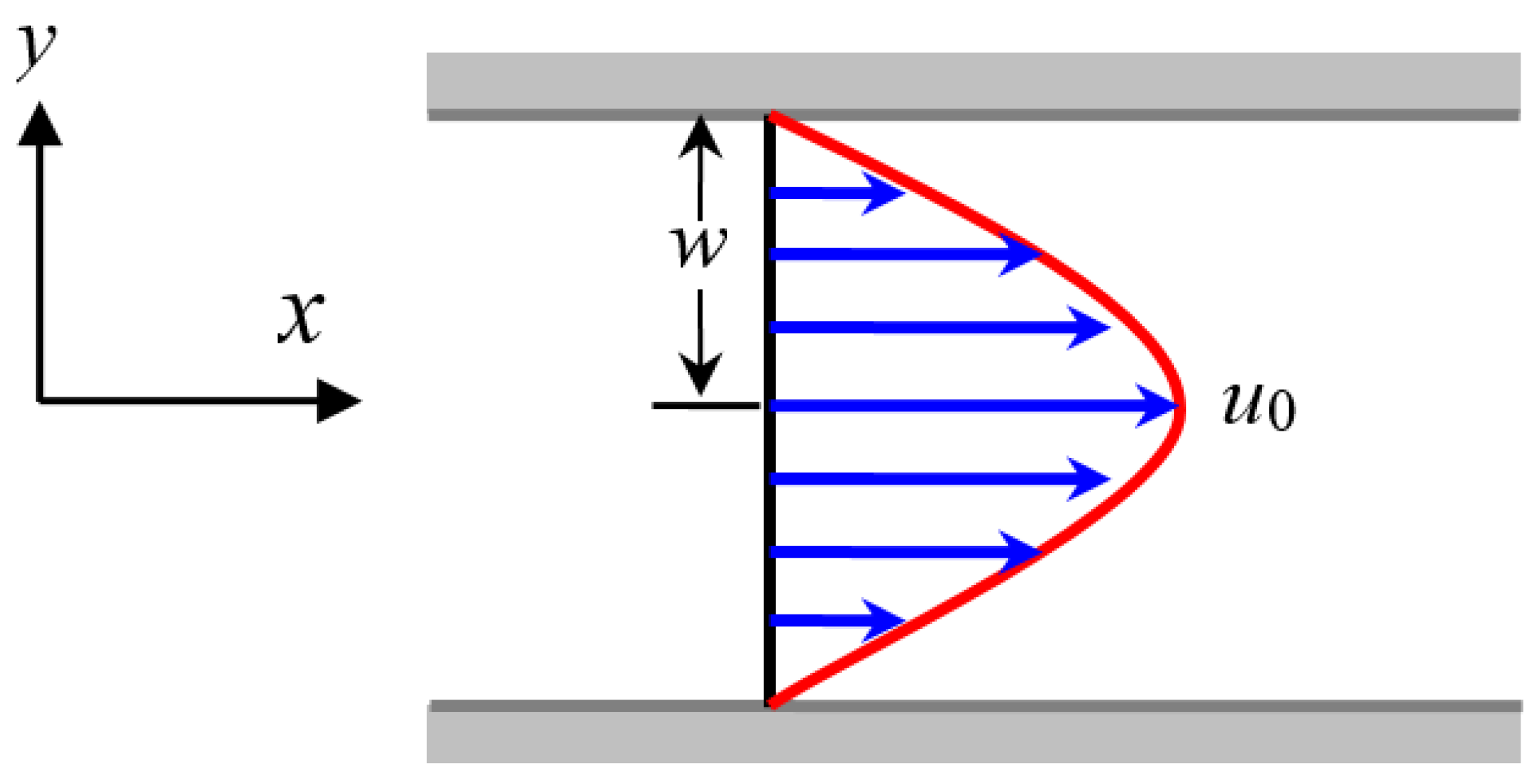Polymers 09 00634 g0a1 Polymers 09 00634 g0a1