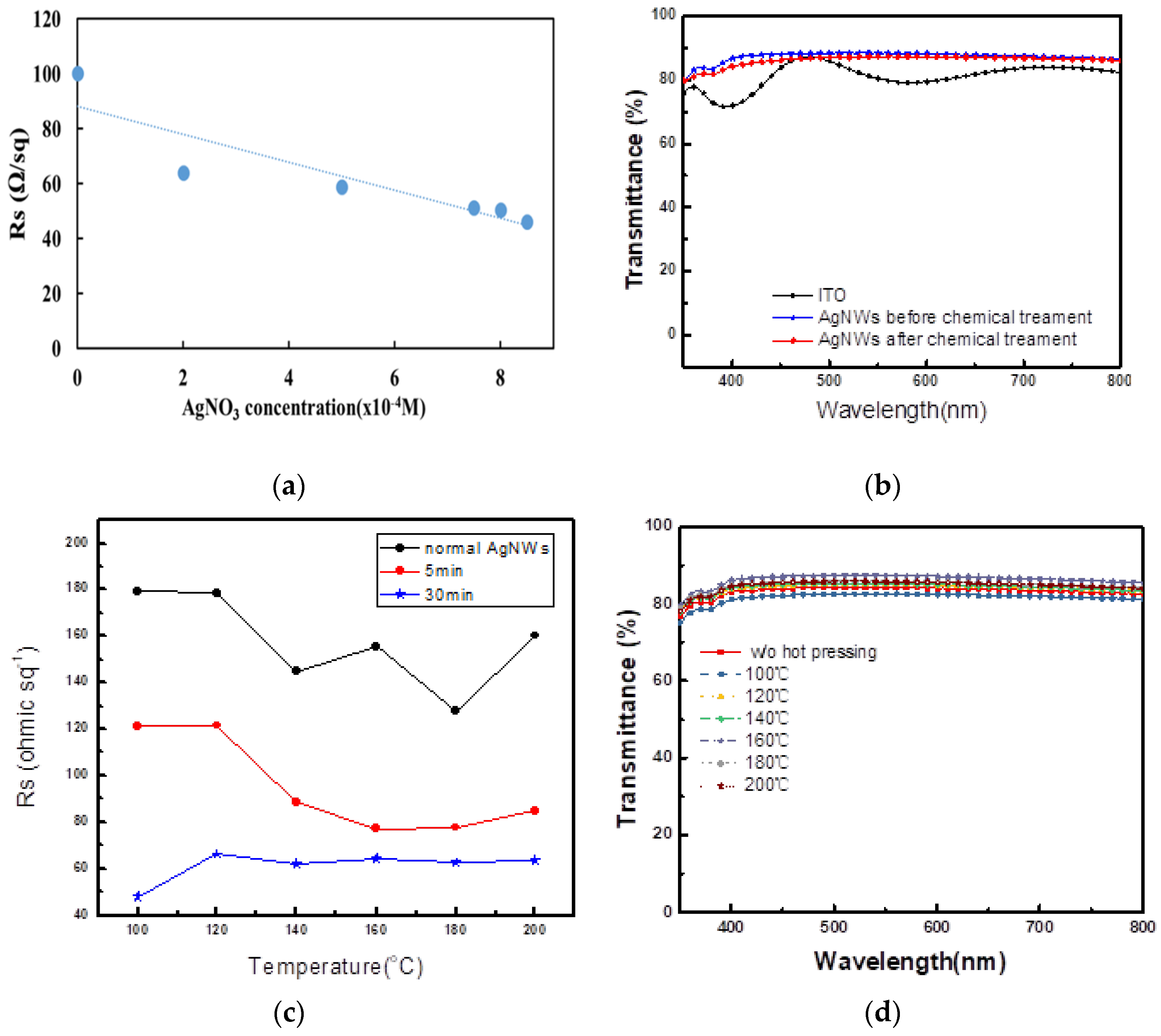 Polymers 09 00635 g001