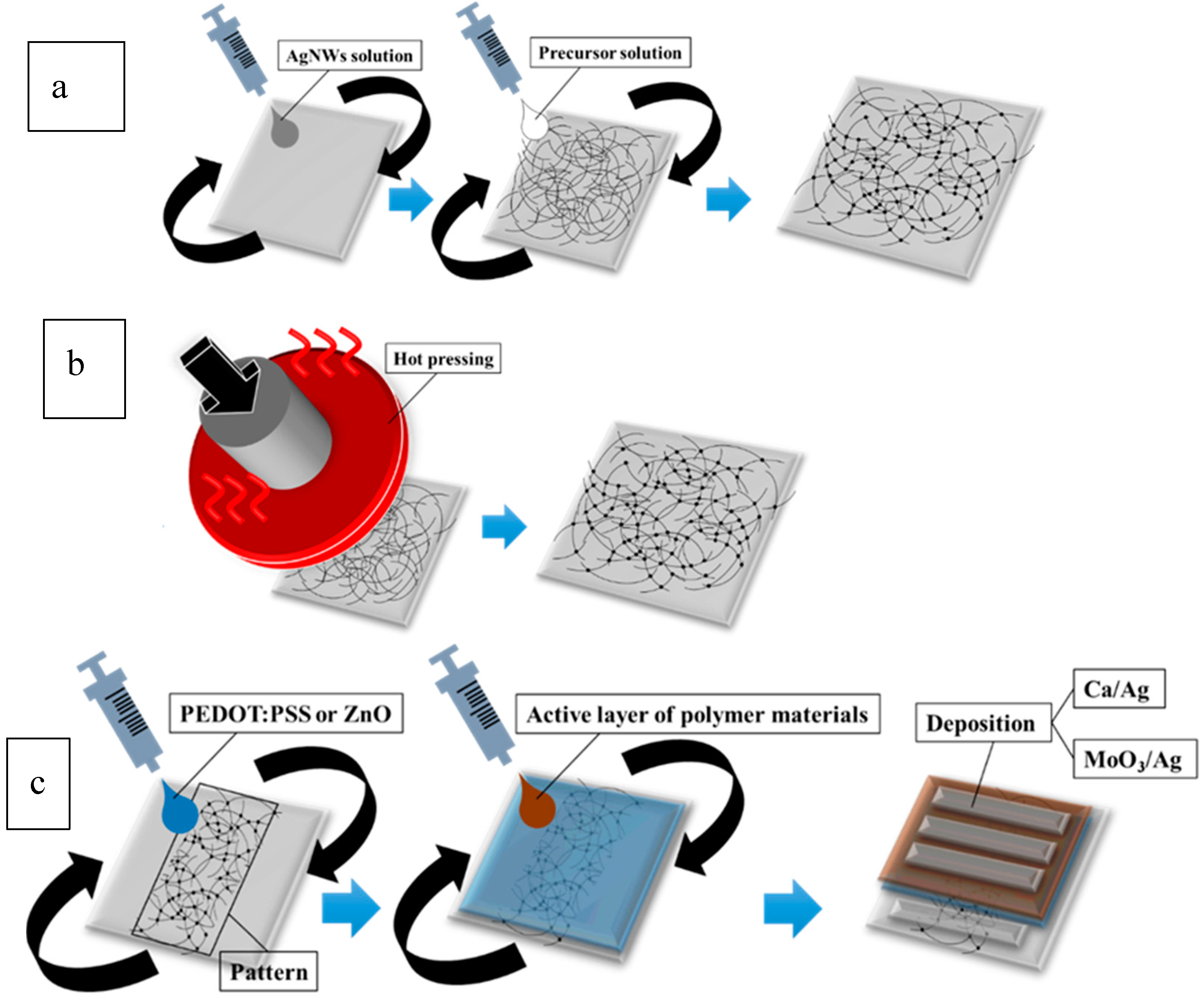 Polymers 09 00635 sch001