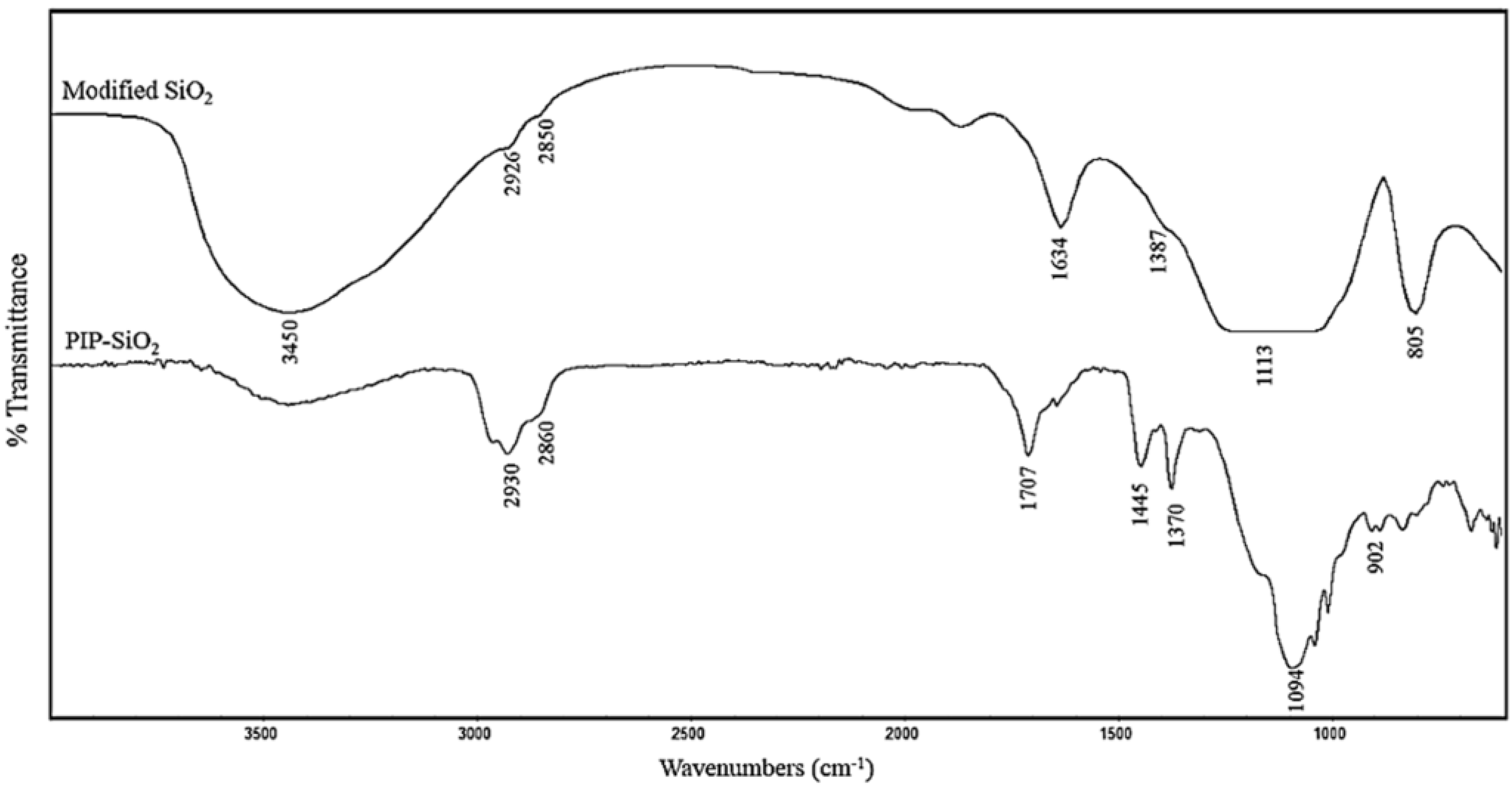 Polymers 09 00637 g002