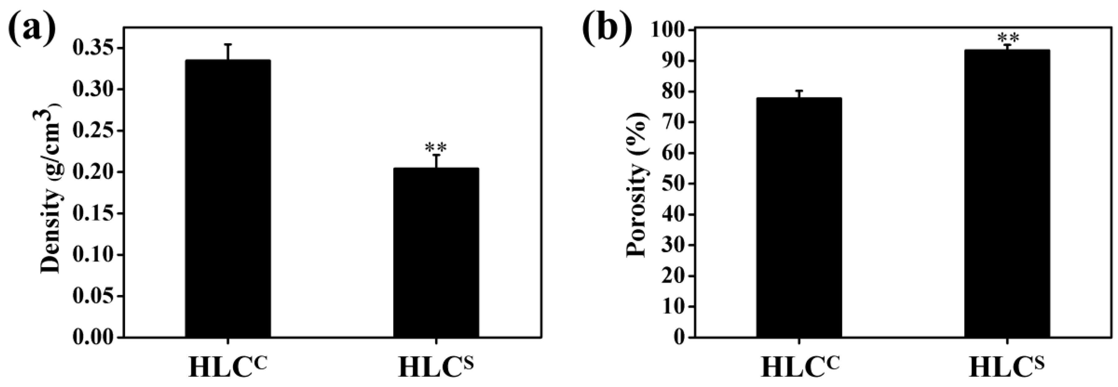 Polymers Free Full Text A Novel Human Like Collagen Hydrogel Scaffold With Porous Structure And Sponge Like Properties Html