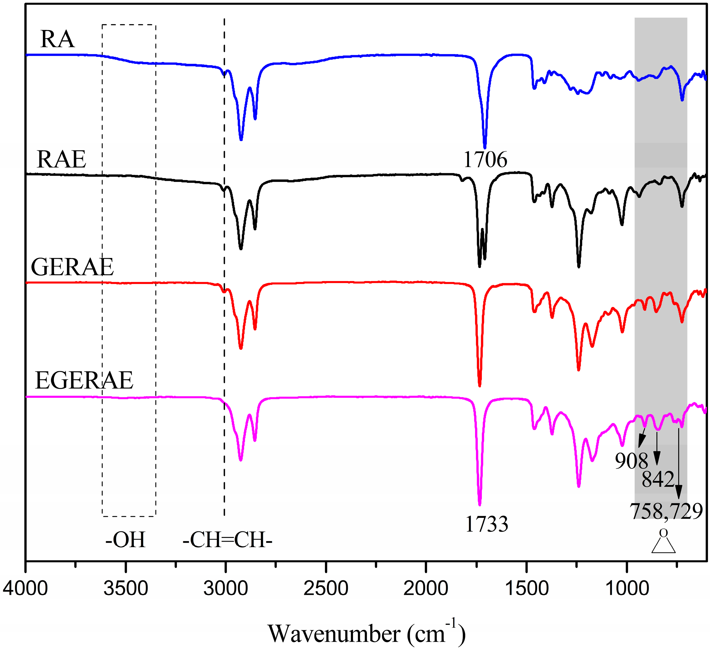 Polymers 09 00640 g002 550