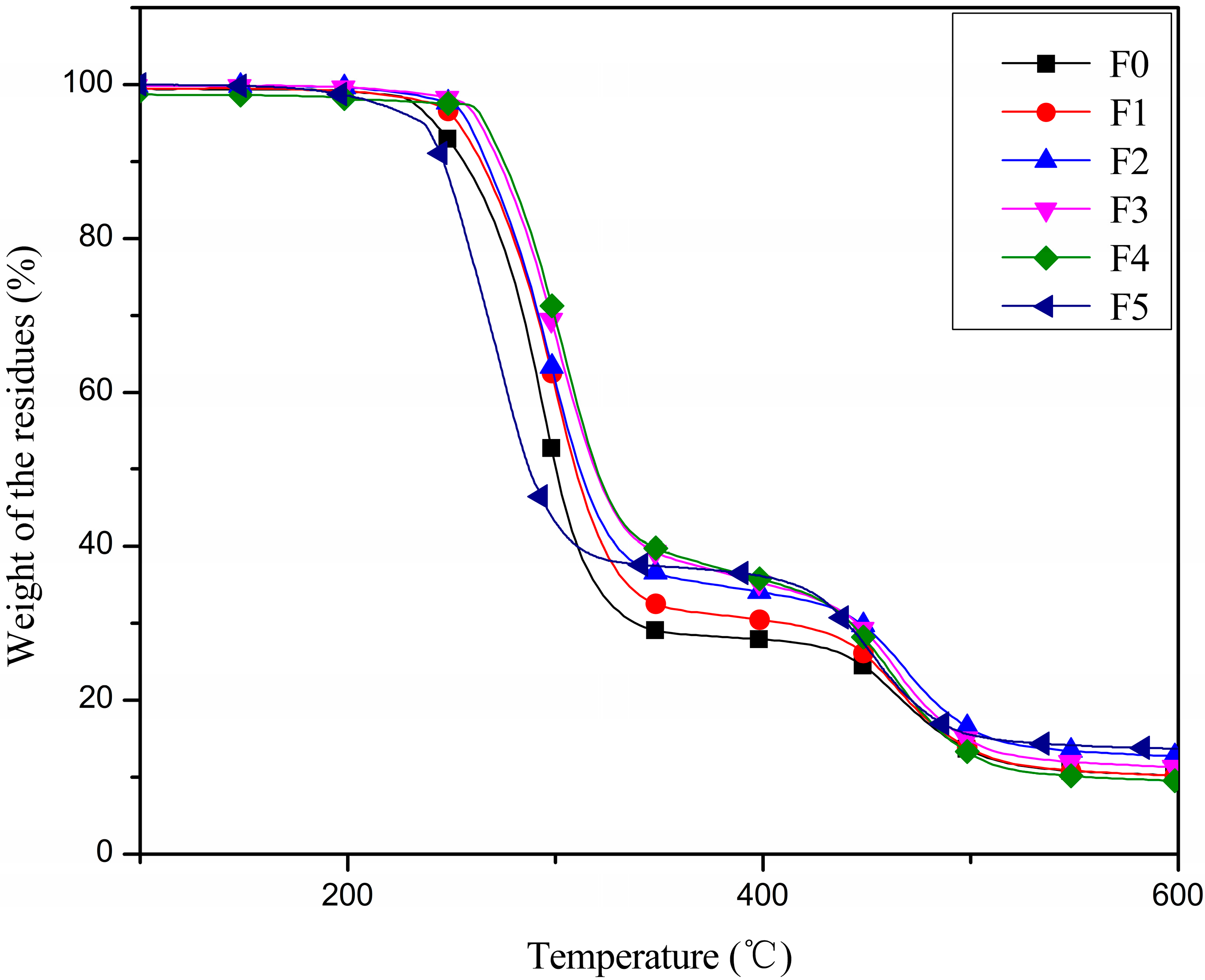 Polymers 09 00640 g004 550
