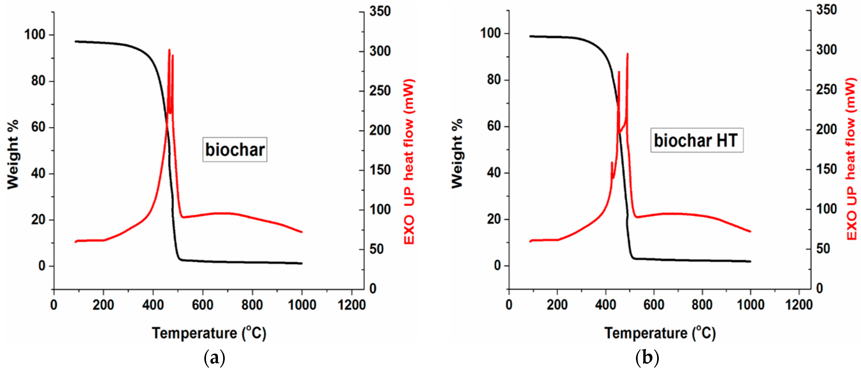 Polymers 09 00642 g002 550