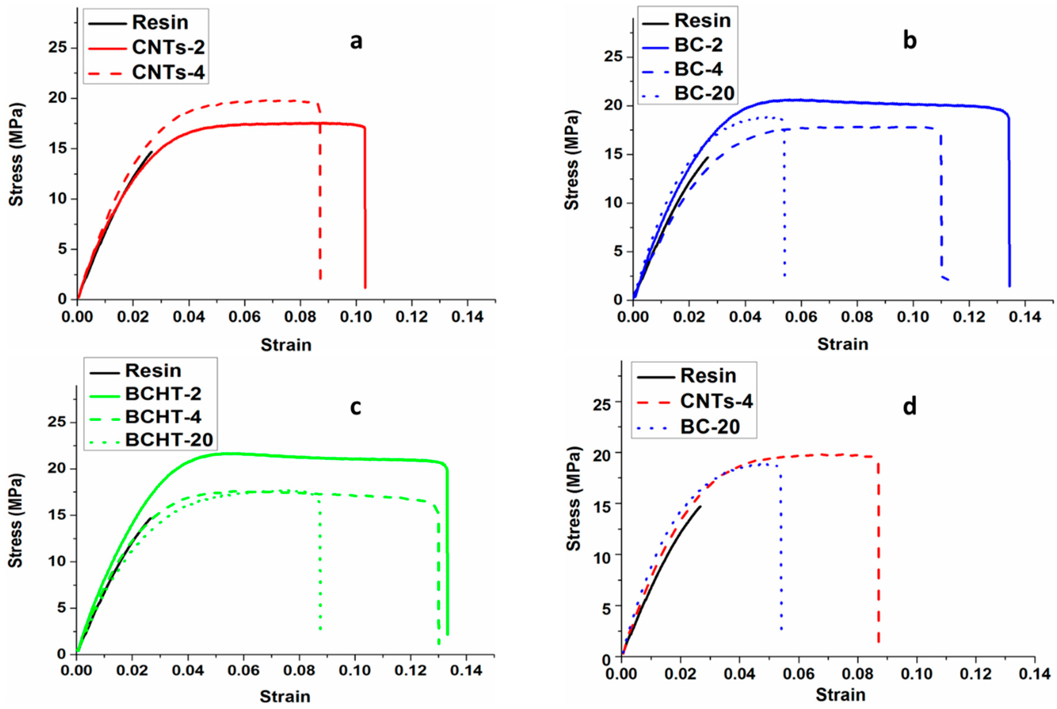 Polymers 09 00642 g006 550