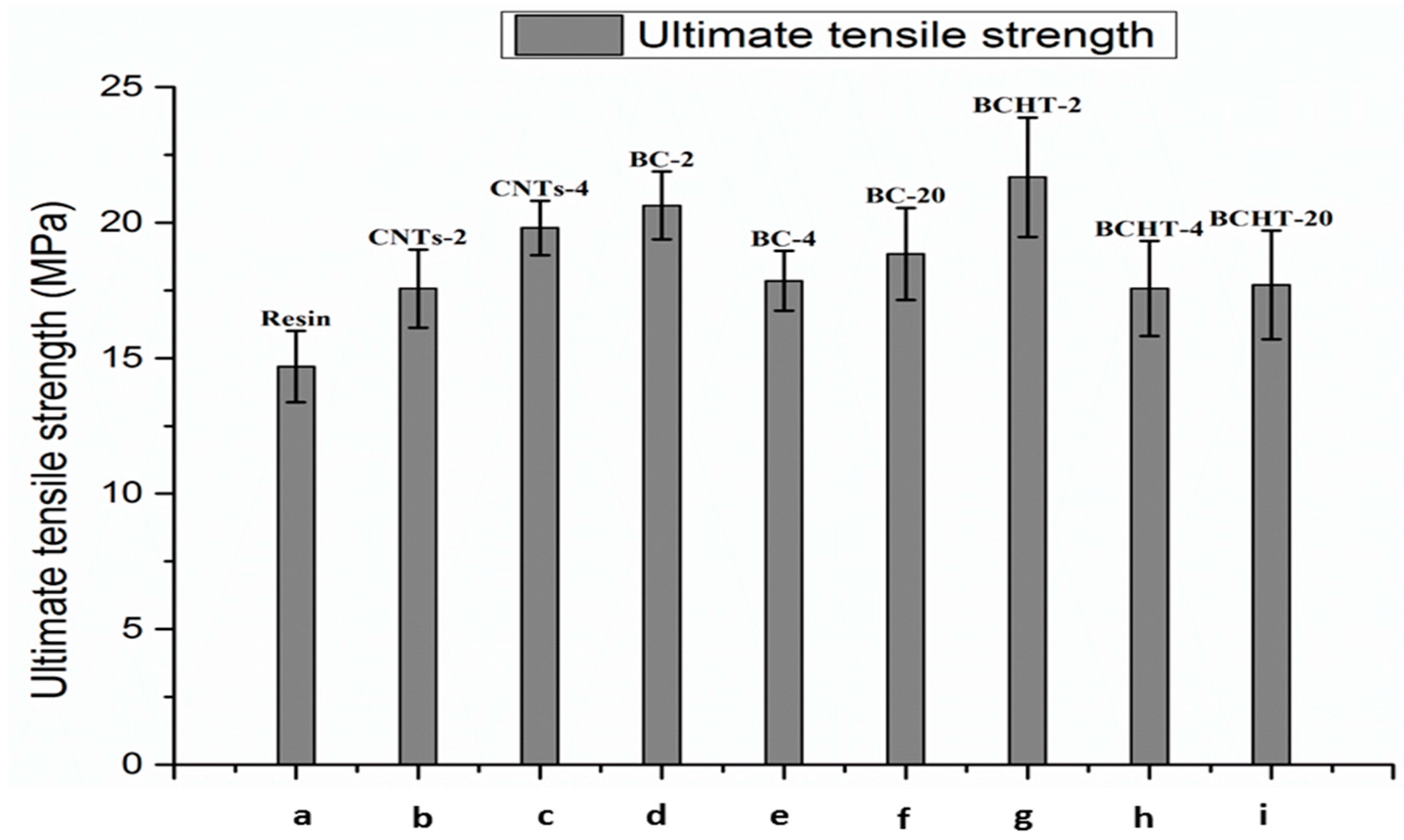 Polymers 09 00642 g007 550
