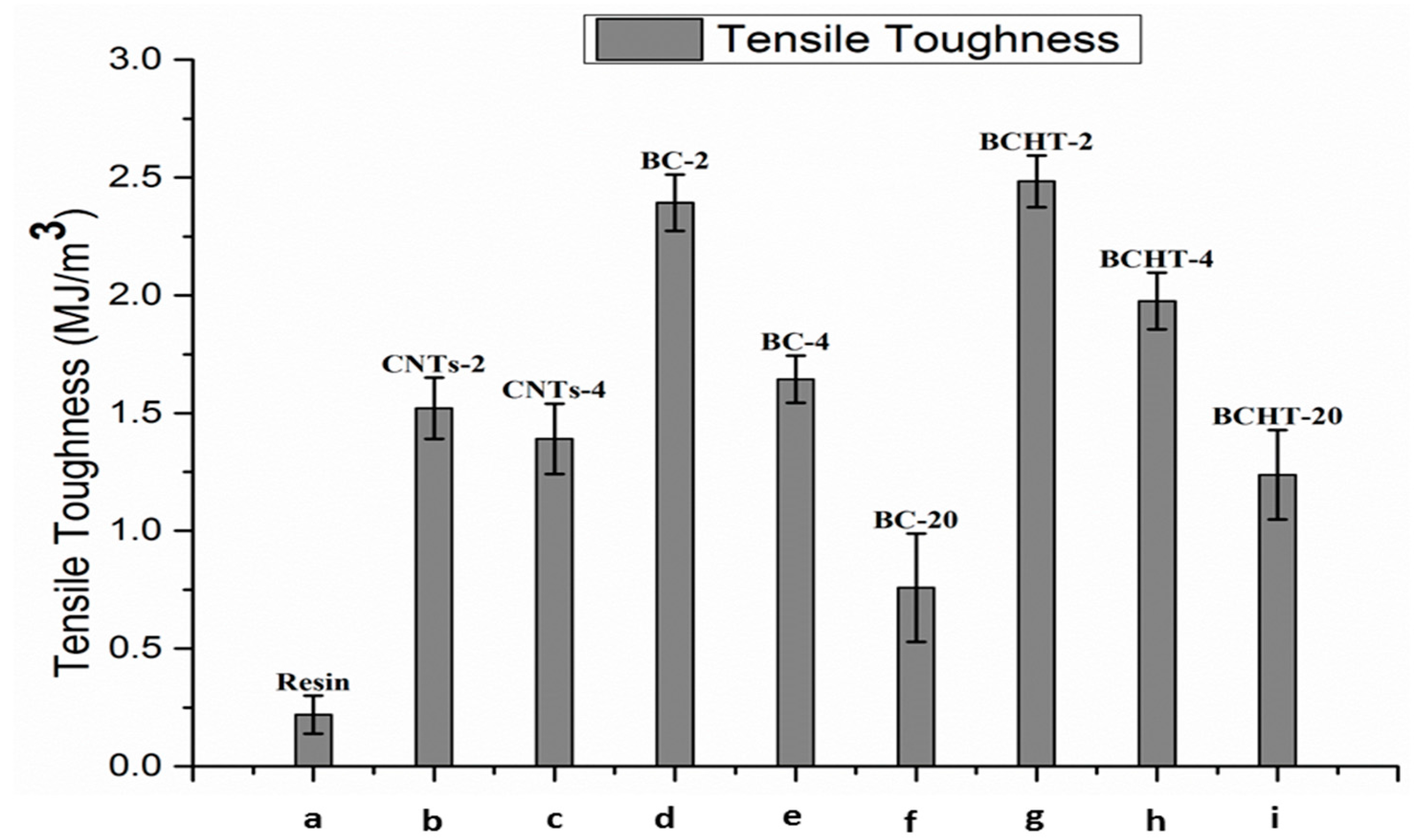 Polymers 09 00642 g008 550