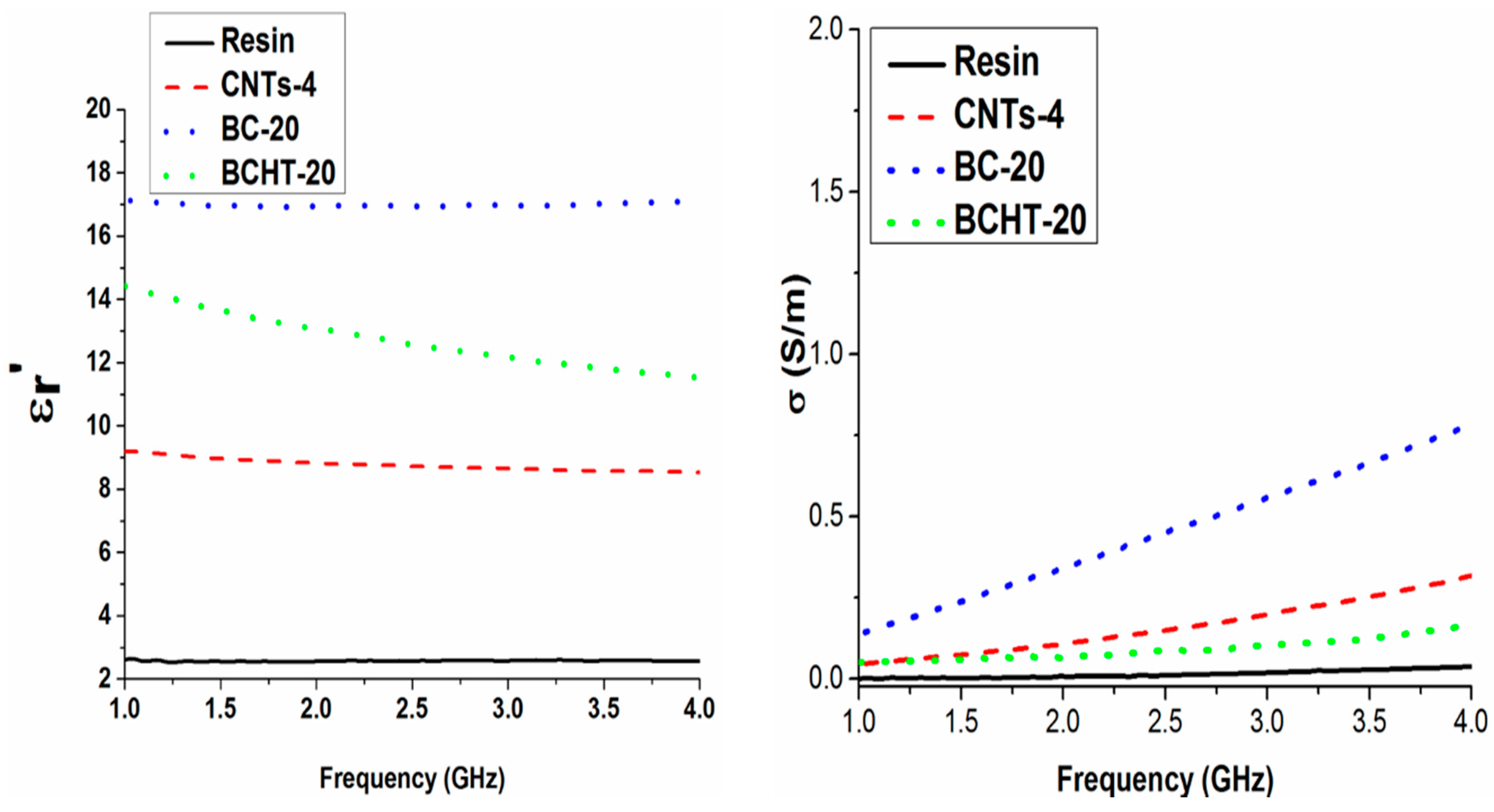 Polymers 09 00642 g011 550