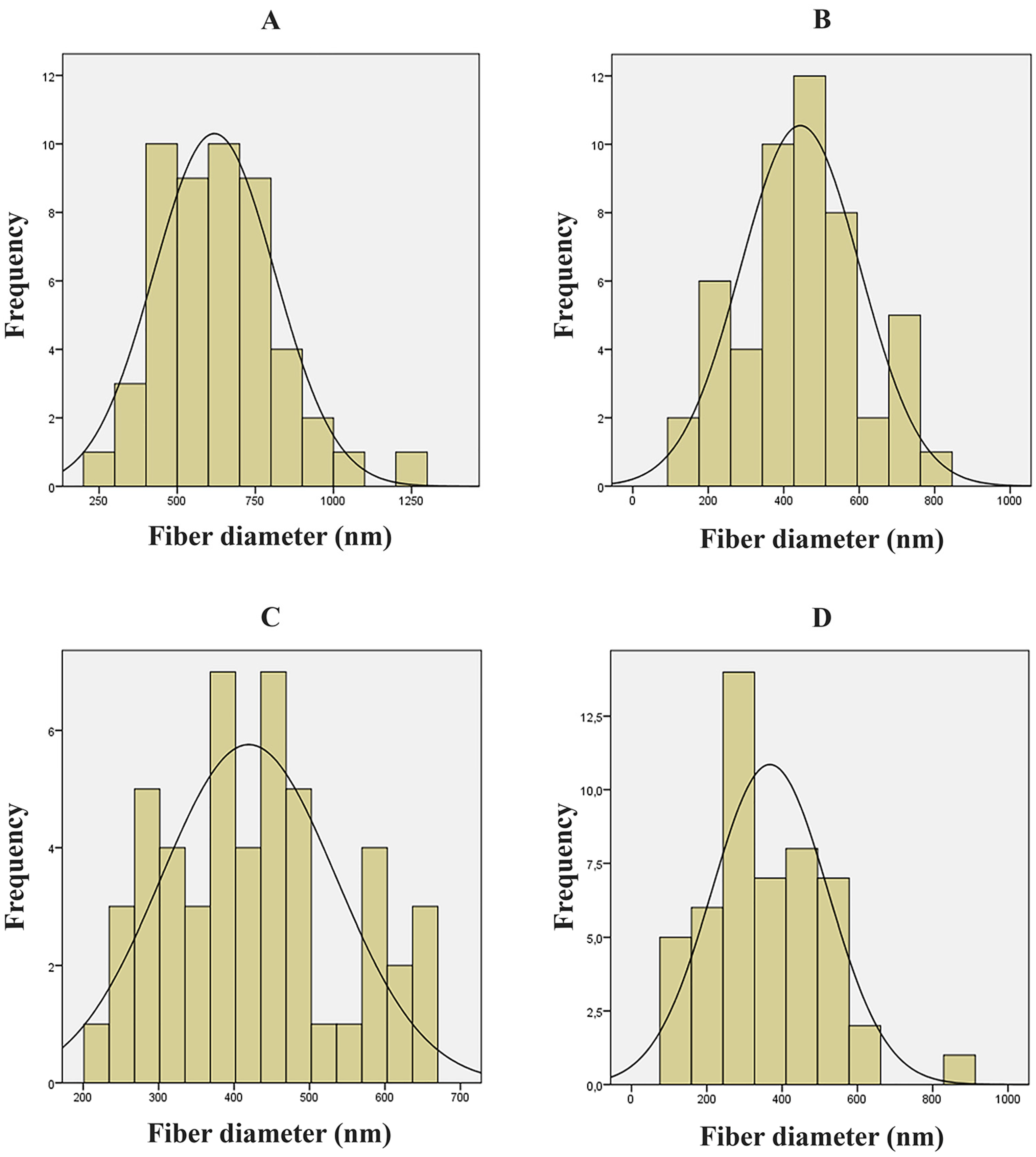 Polymers 09 00643 g005 Polymers 09 00643 g005