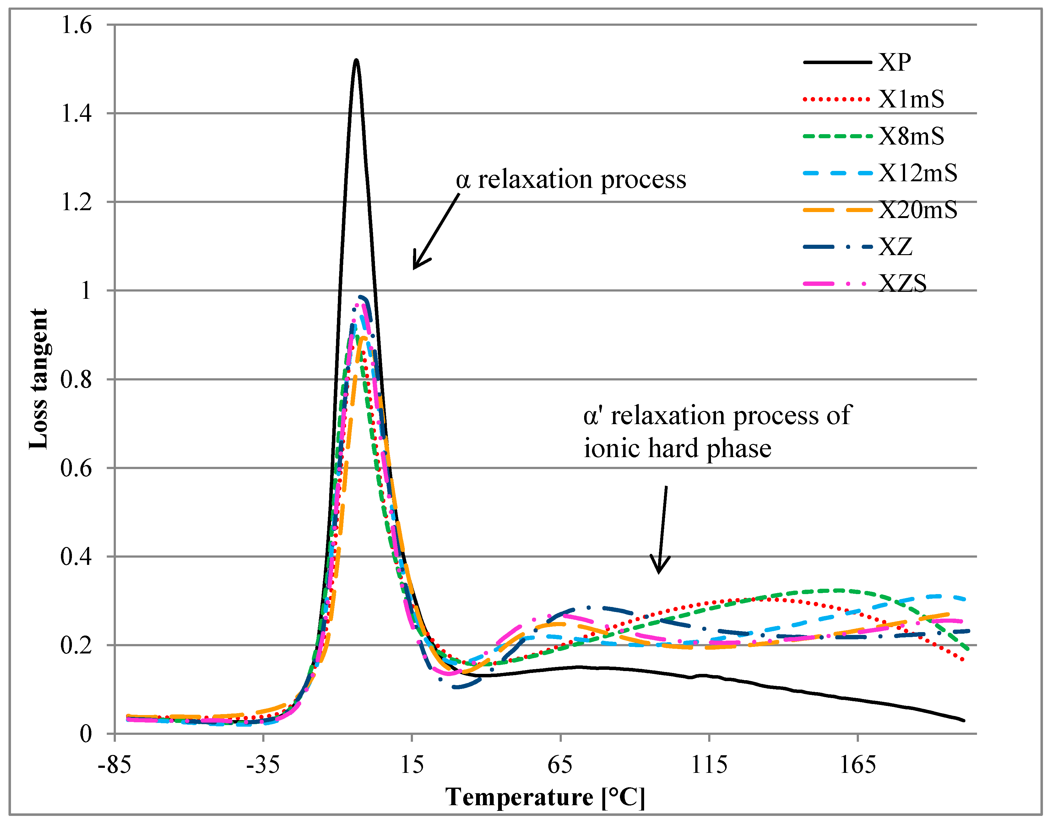Polymers 09 00645 g001 Polymers 09 00645 g001
