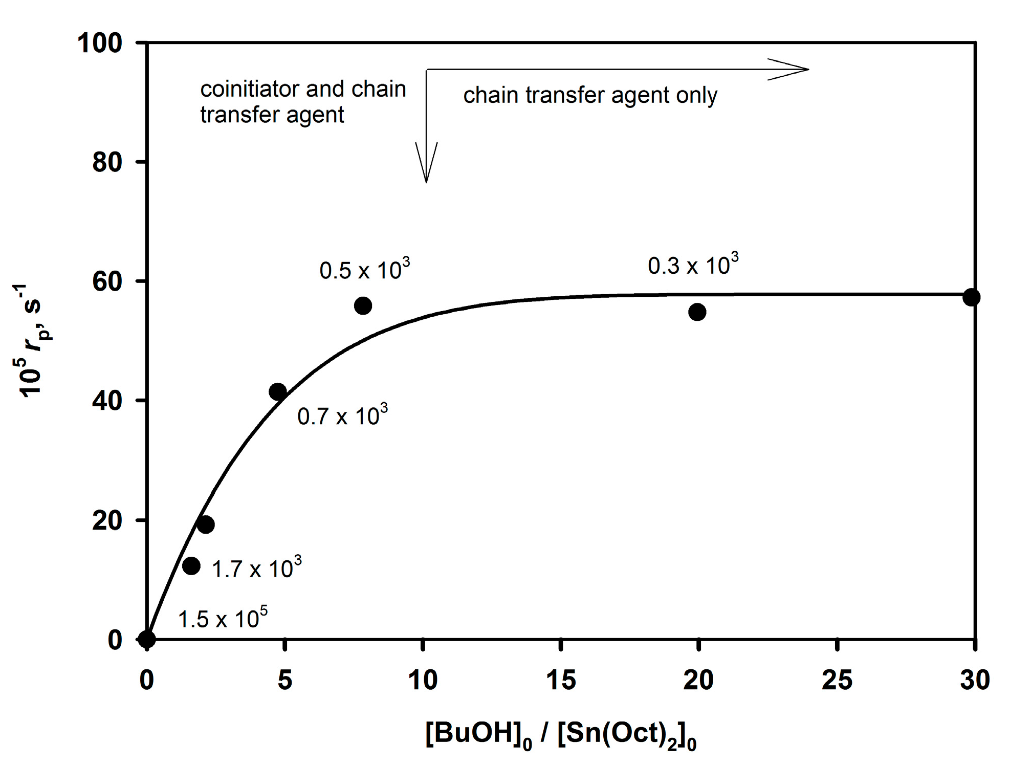 Polymers Free Full Text Dormant Polymers And Their Role In Living And Controlled Polymerizations Influence On Polymer Chemistry Particularly On The Ring Opening Polymerization Html