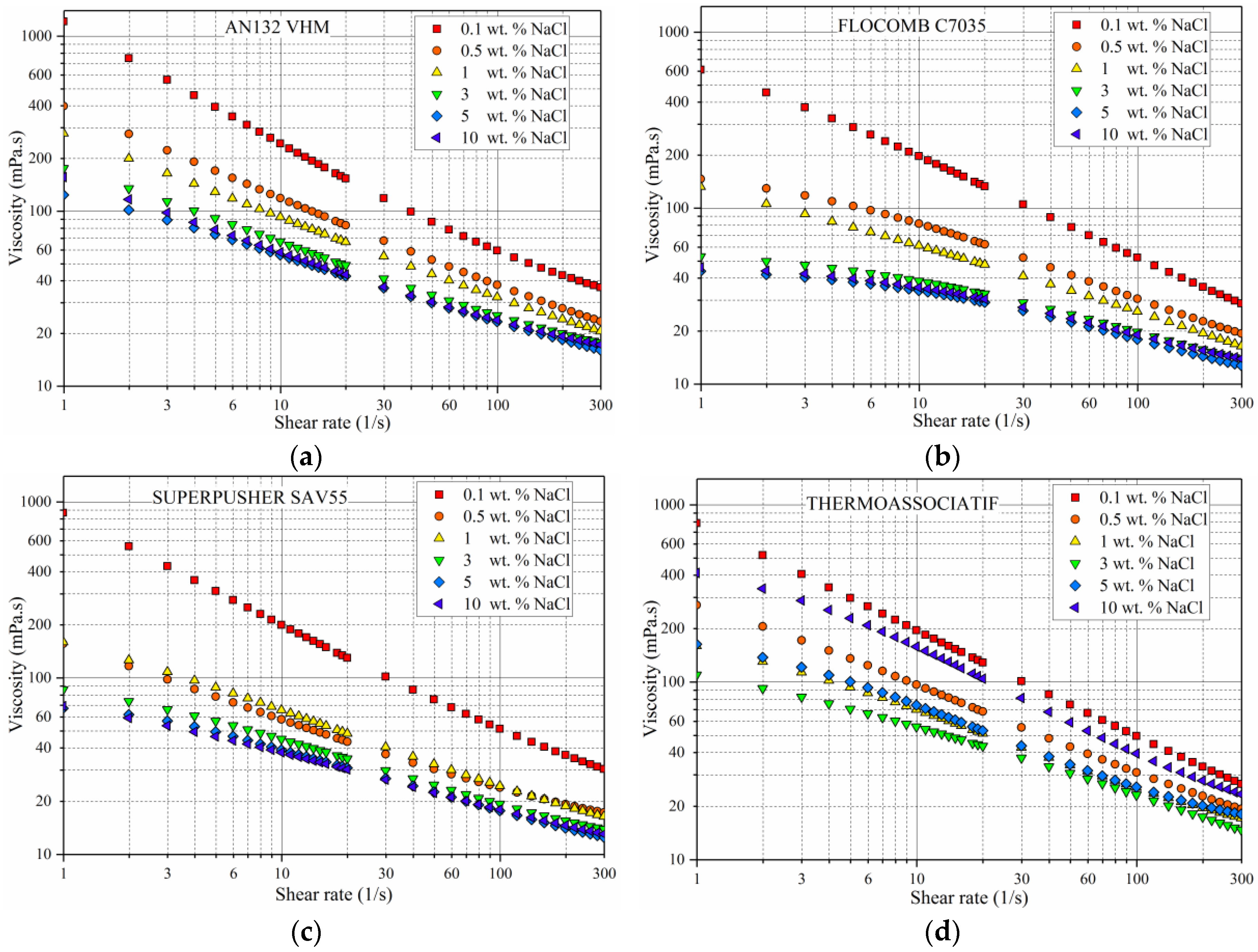 Polymers 09 00647 g006 550