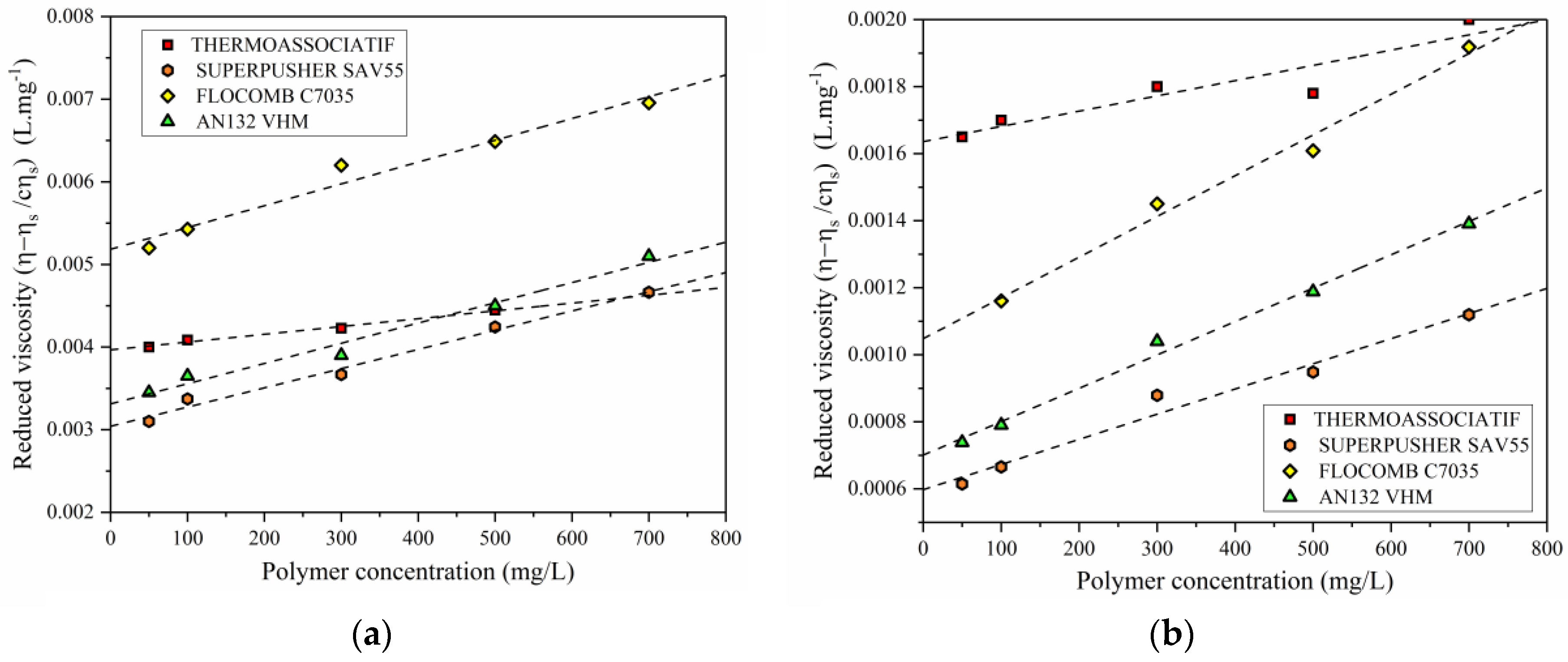 determination of intrinsic viscosity of polymers determination of intrinsic viscosity of polymers