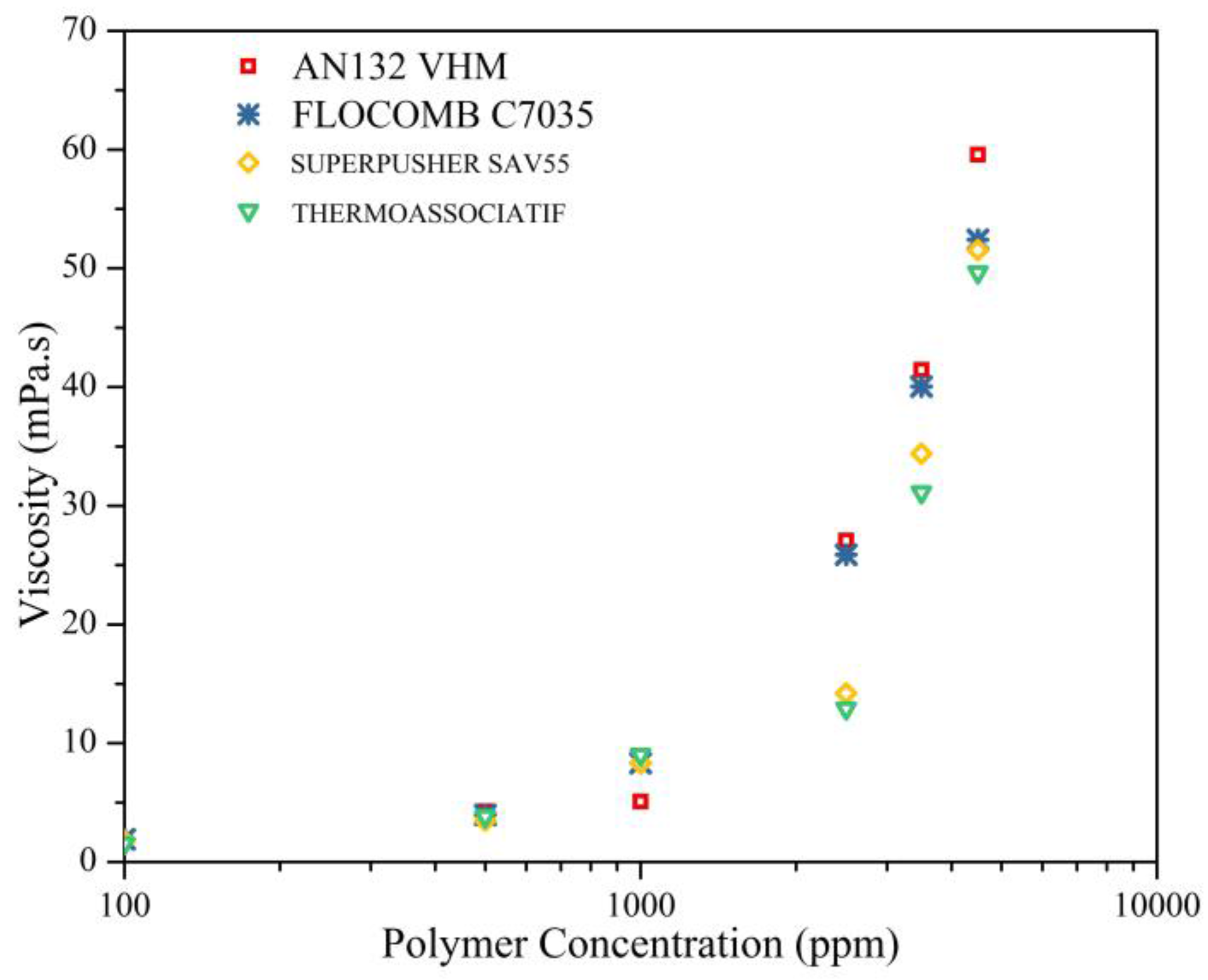 determination of intrinsic viscosity of polymers determination of intrinsic viscosity of polymers