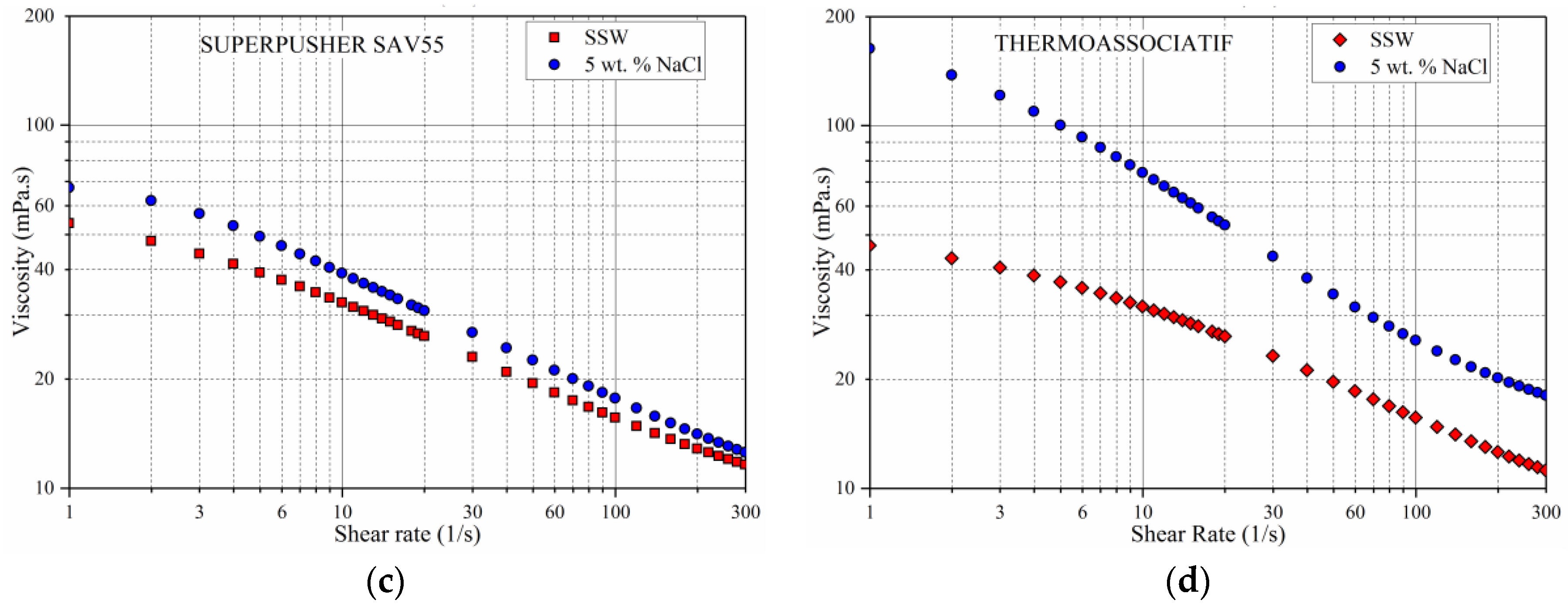 Polymers 09 00647 g012b 550
