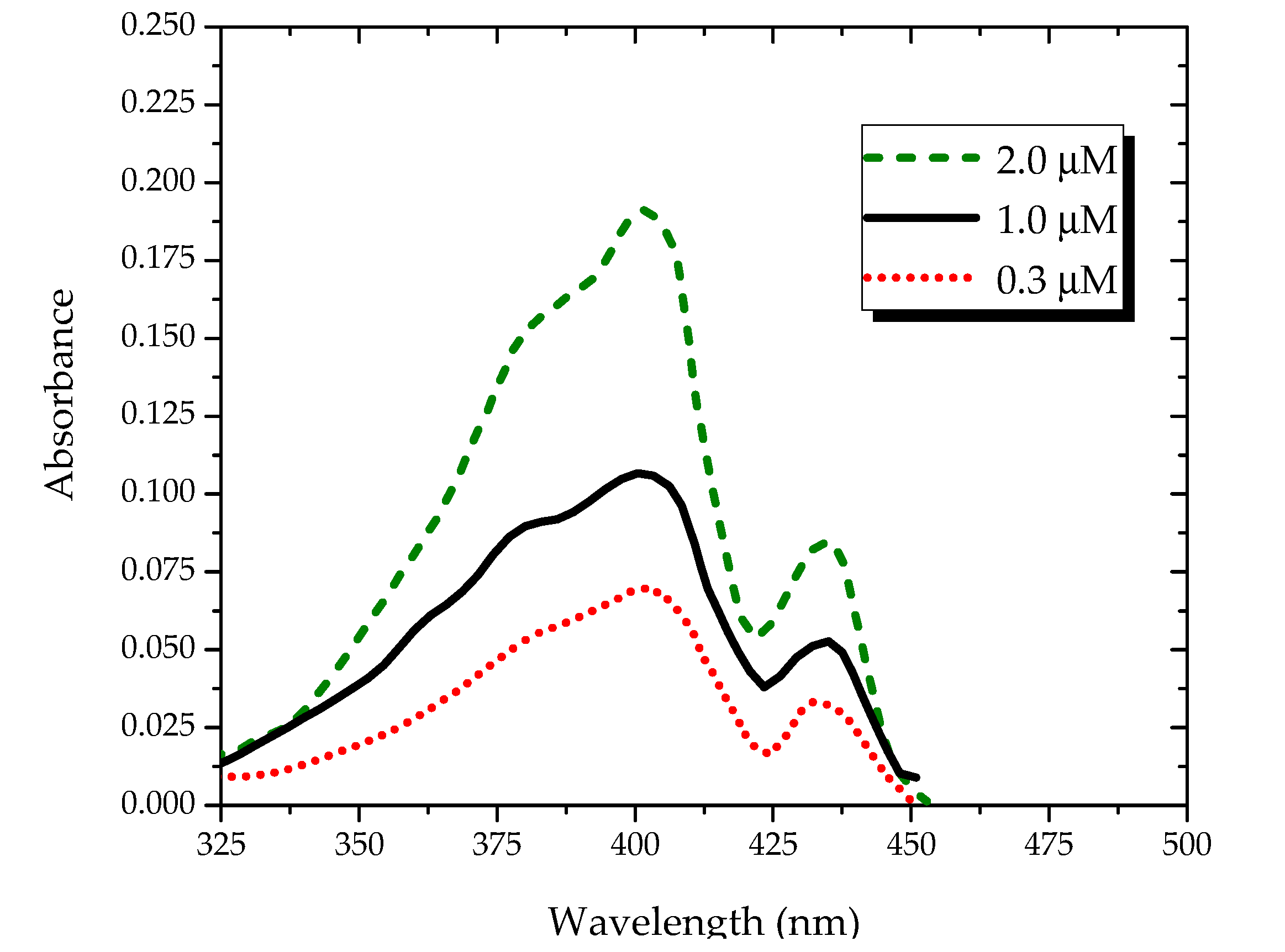 Polymers 09 00648 g002 550