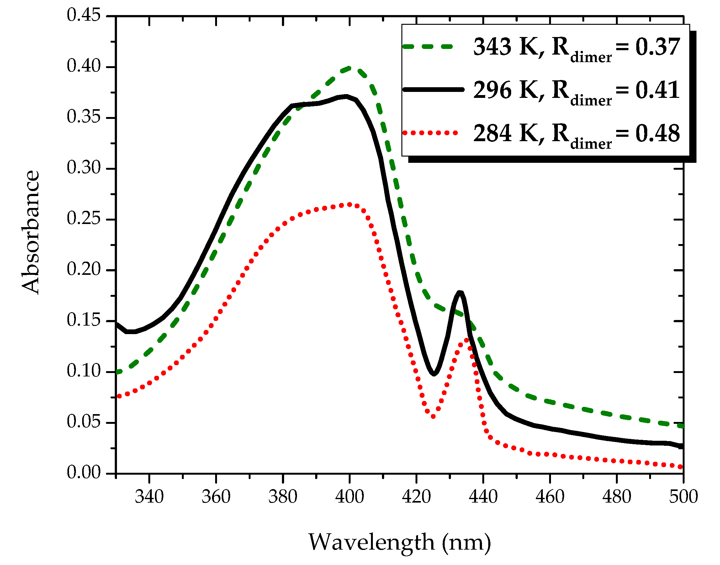 Polymers 09 00648 g003 550
