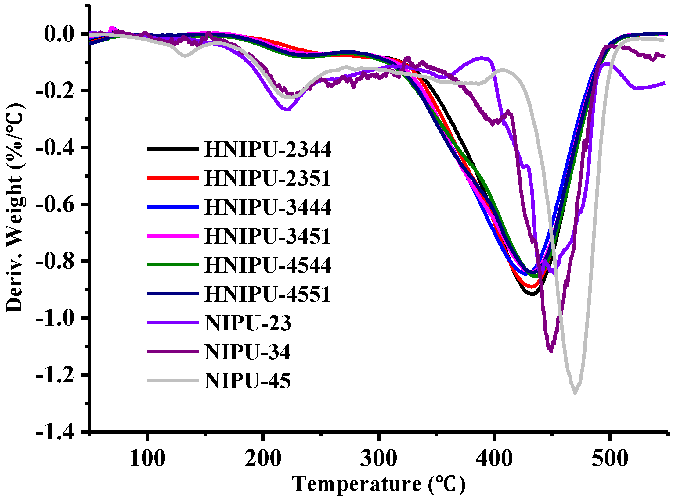 Polymers 09 00649 g004
