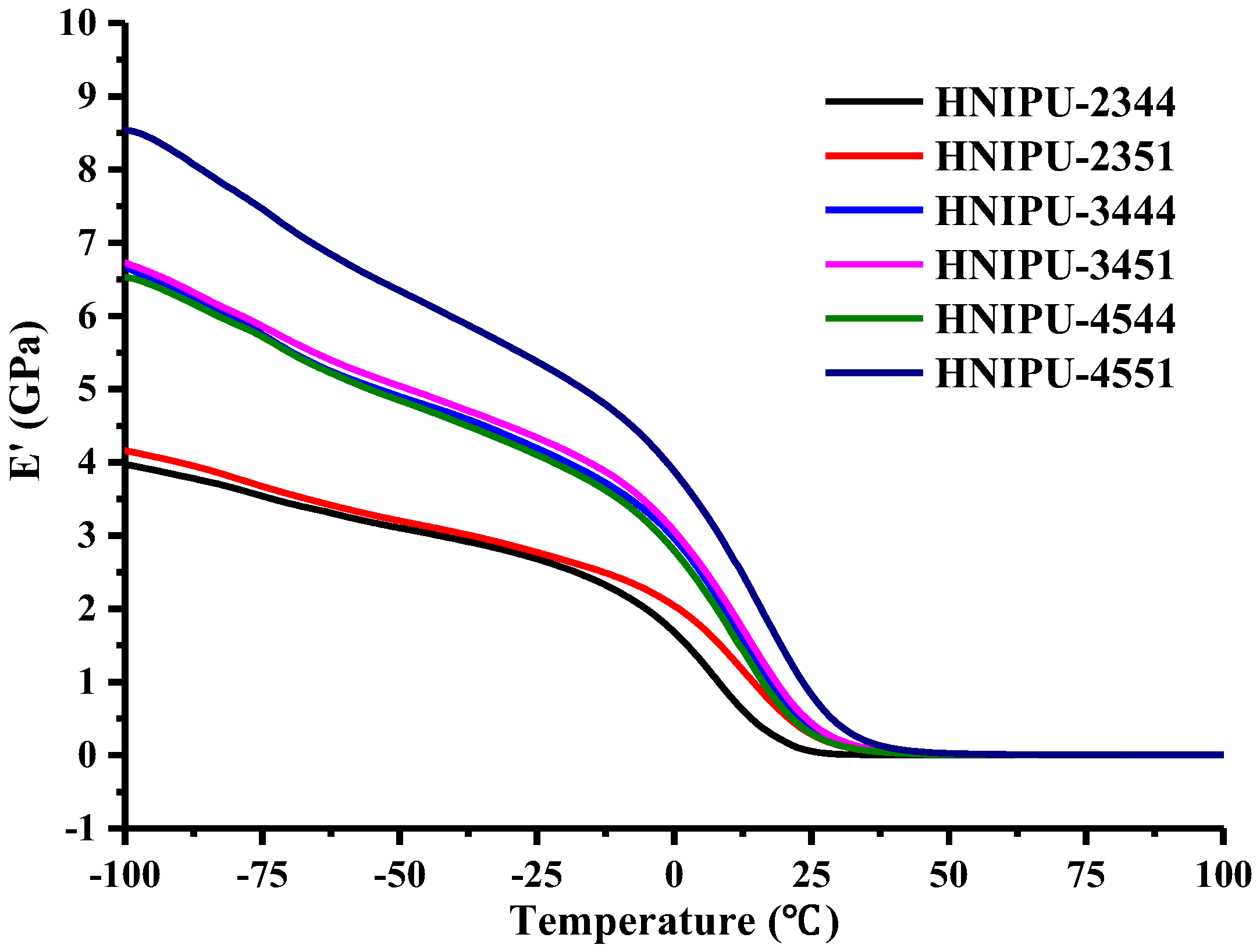 Polymers 09 00649 g005