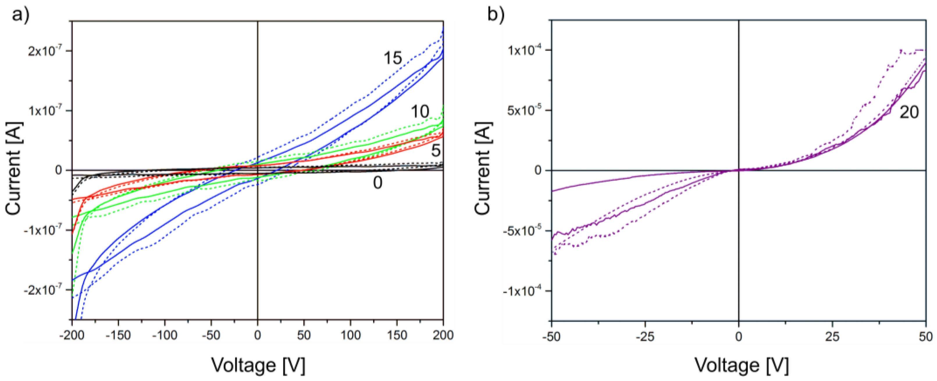 Polymers 09 00650 g006 550