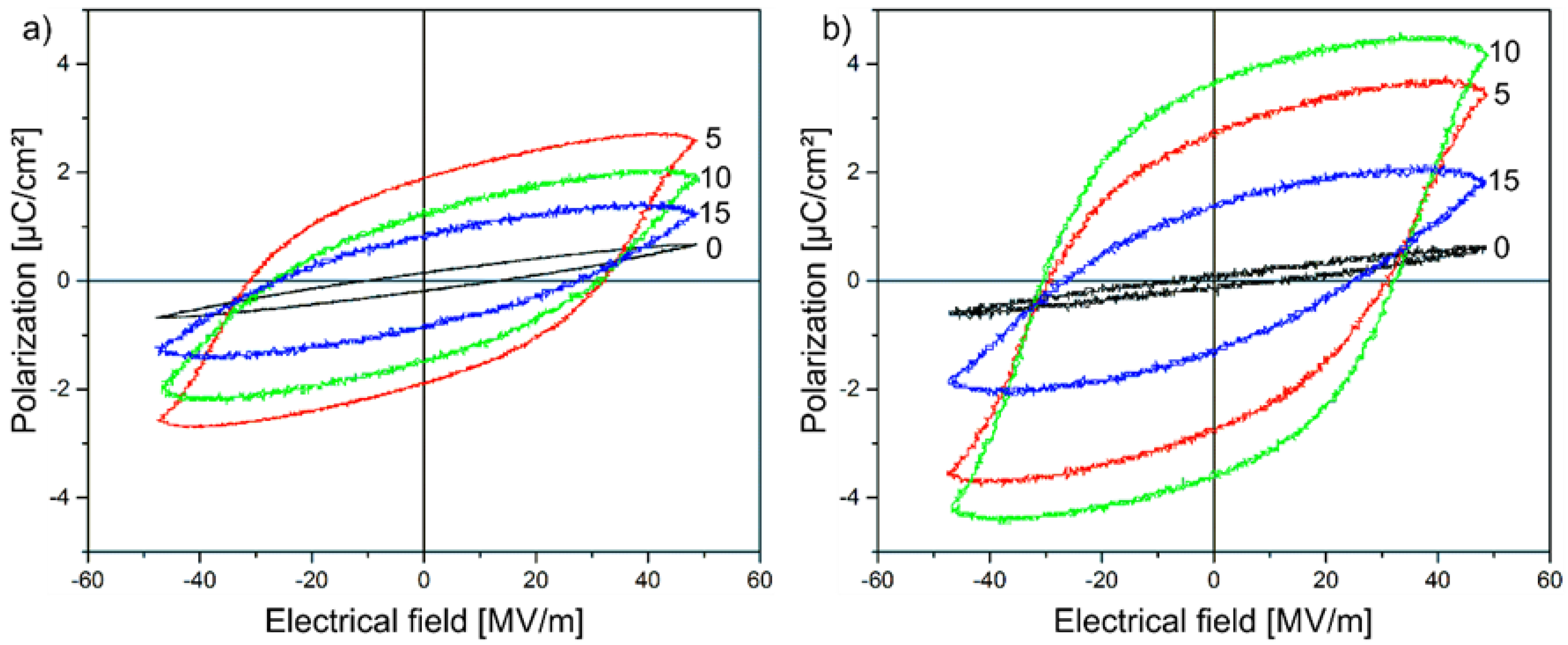 Polymers 09 00650 g007 550