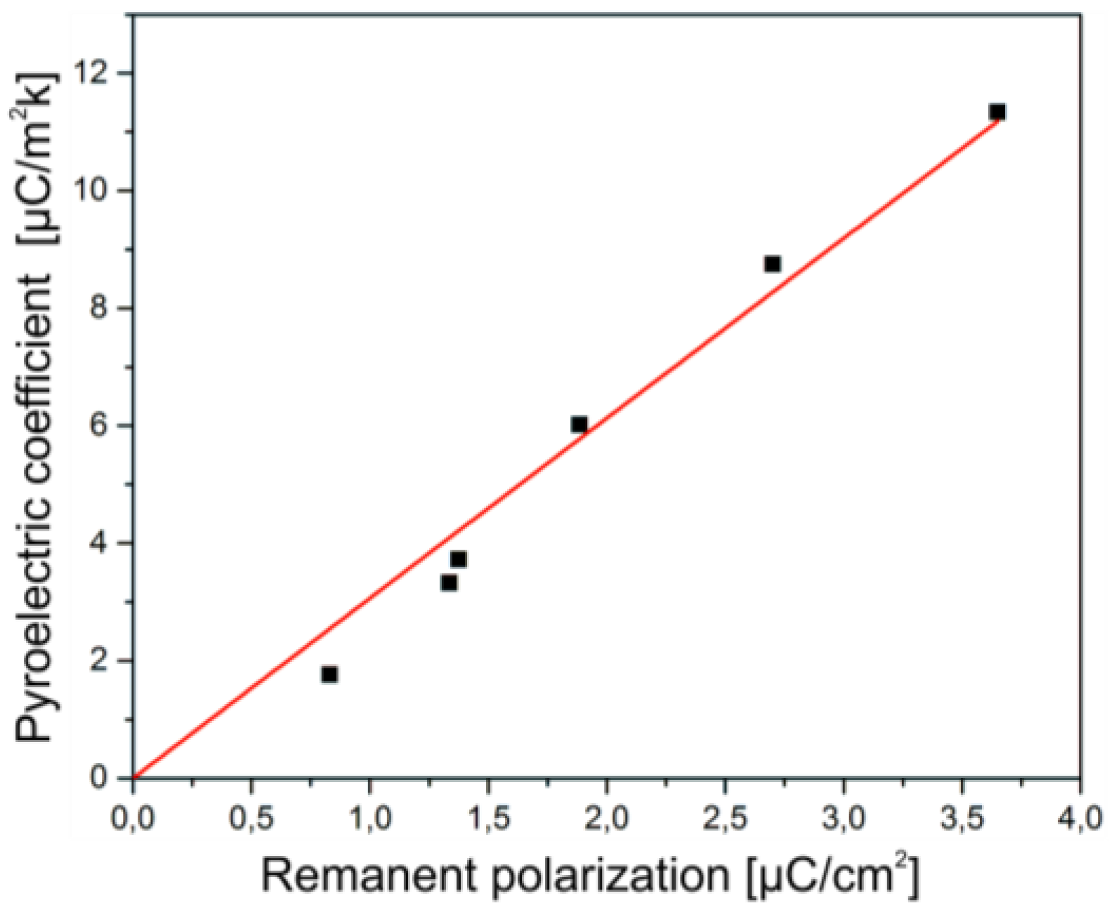 Polymers 09 00650 g009 550