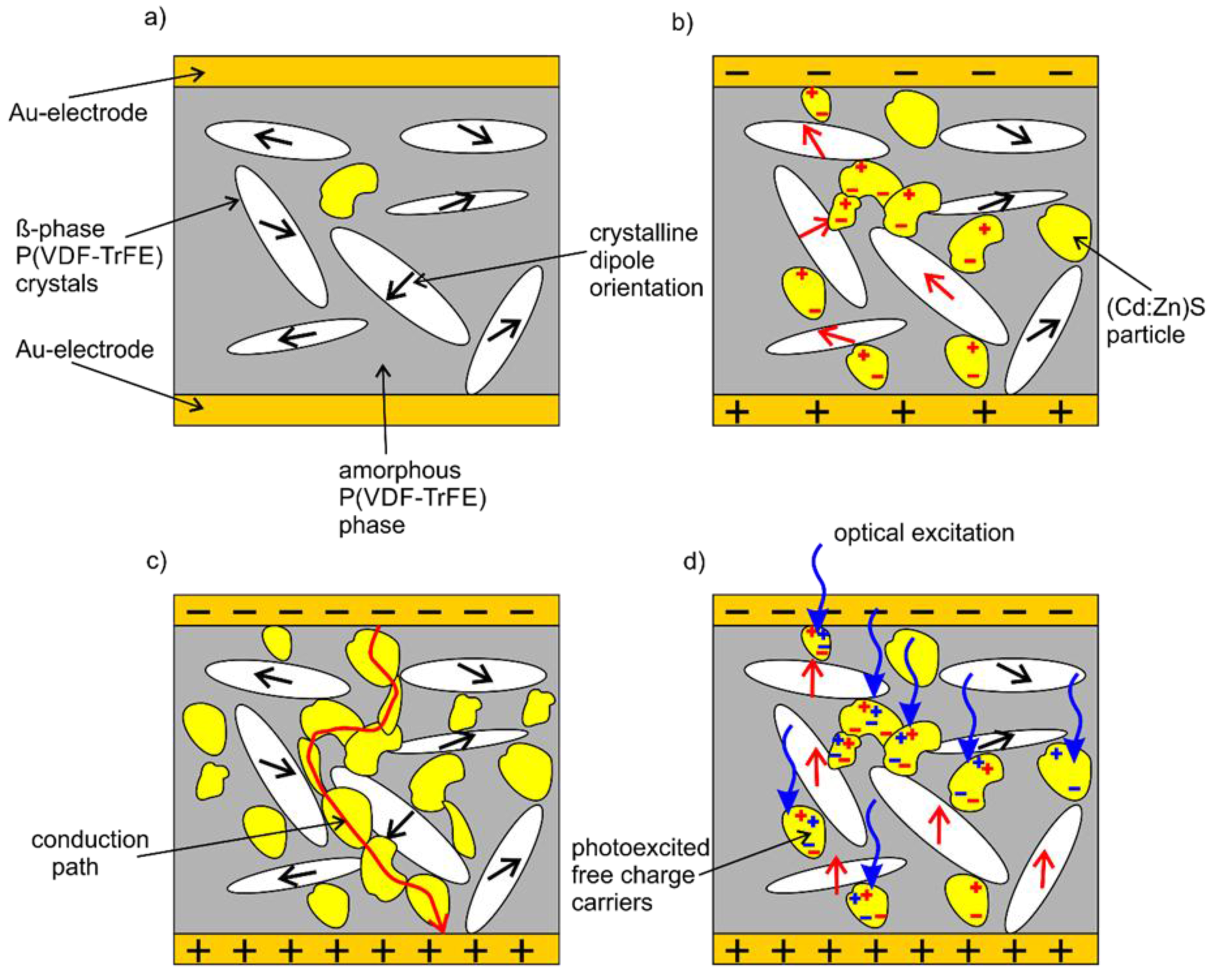 Polymers 09 00650 g010 550