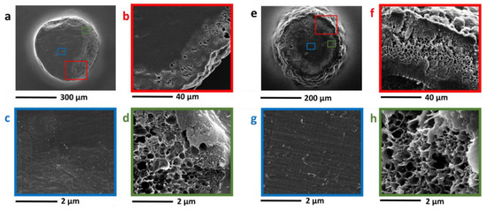 Microporous Hyper-Crosslinked Polystyrenes and