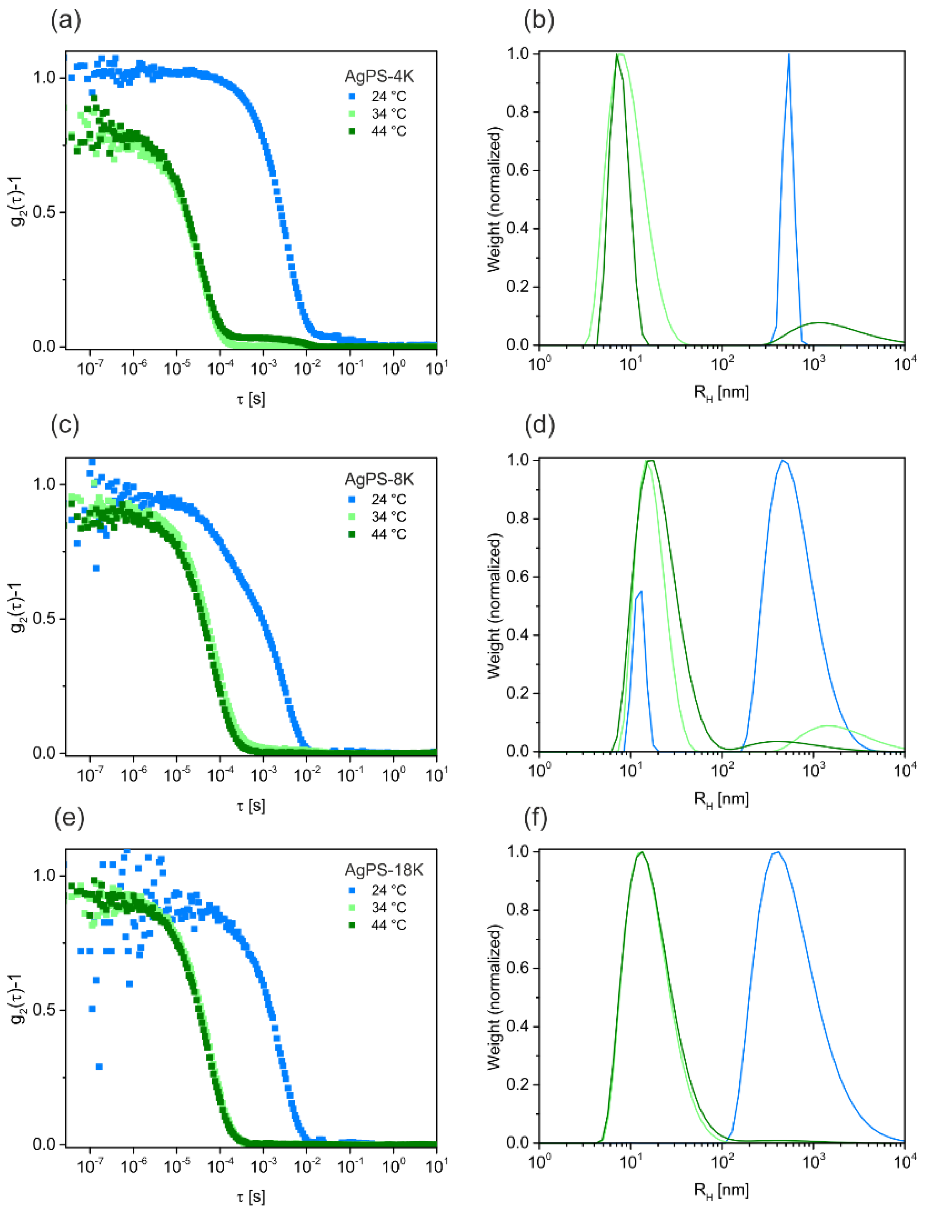 Polymers 09 00659 g003 550