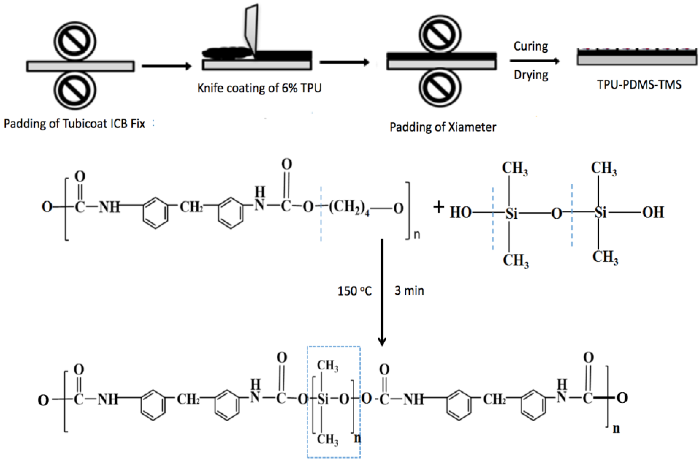Polymers 09 00660 g001