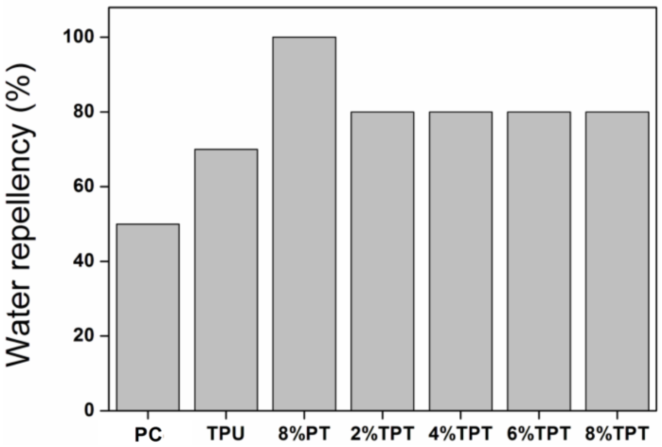 Polymers 09 00660 g005