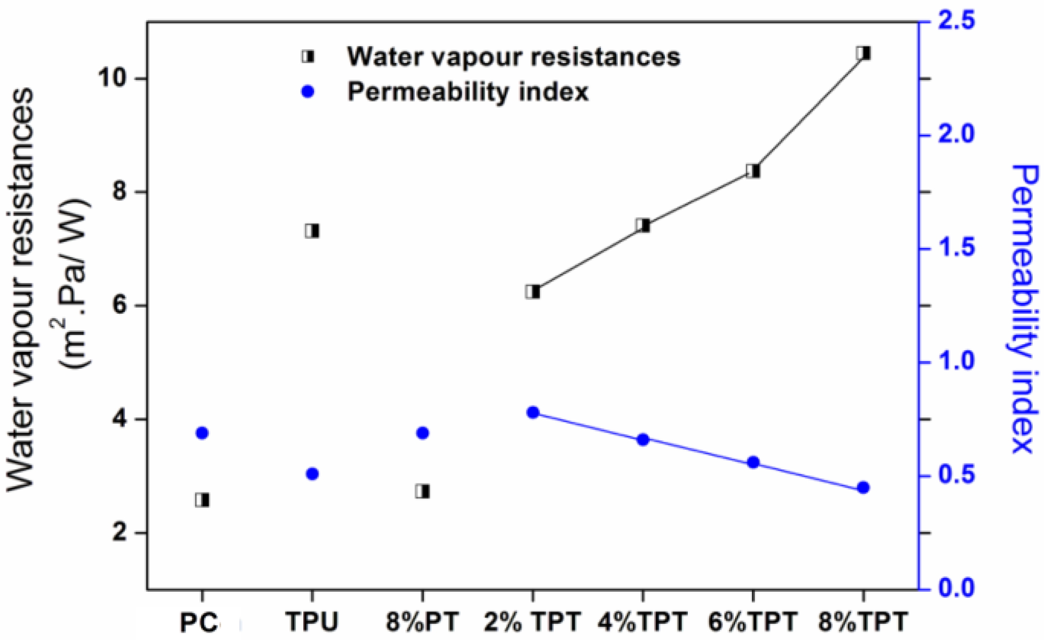 Polymers 09 00660 g009