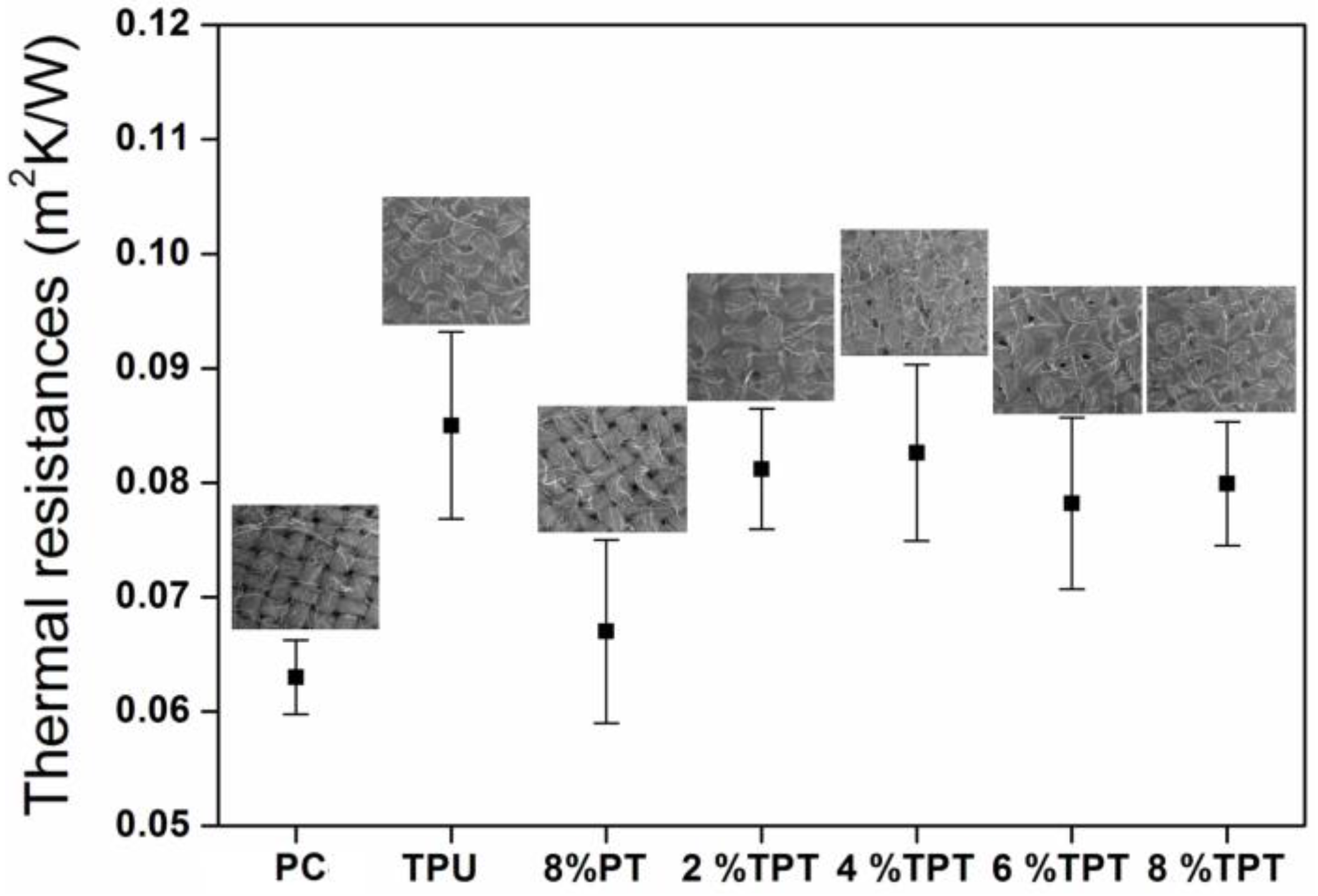 Tpu Chemical Resistance Chart