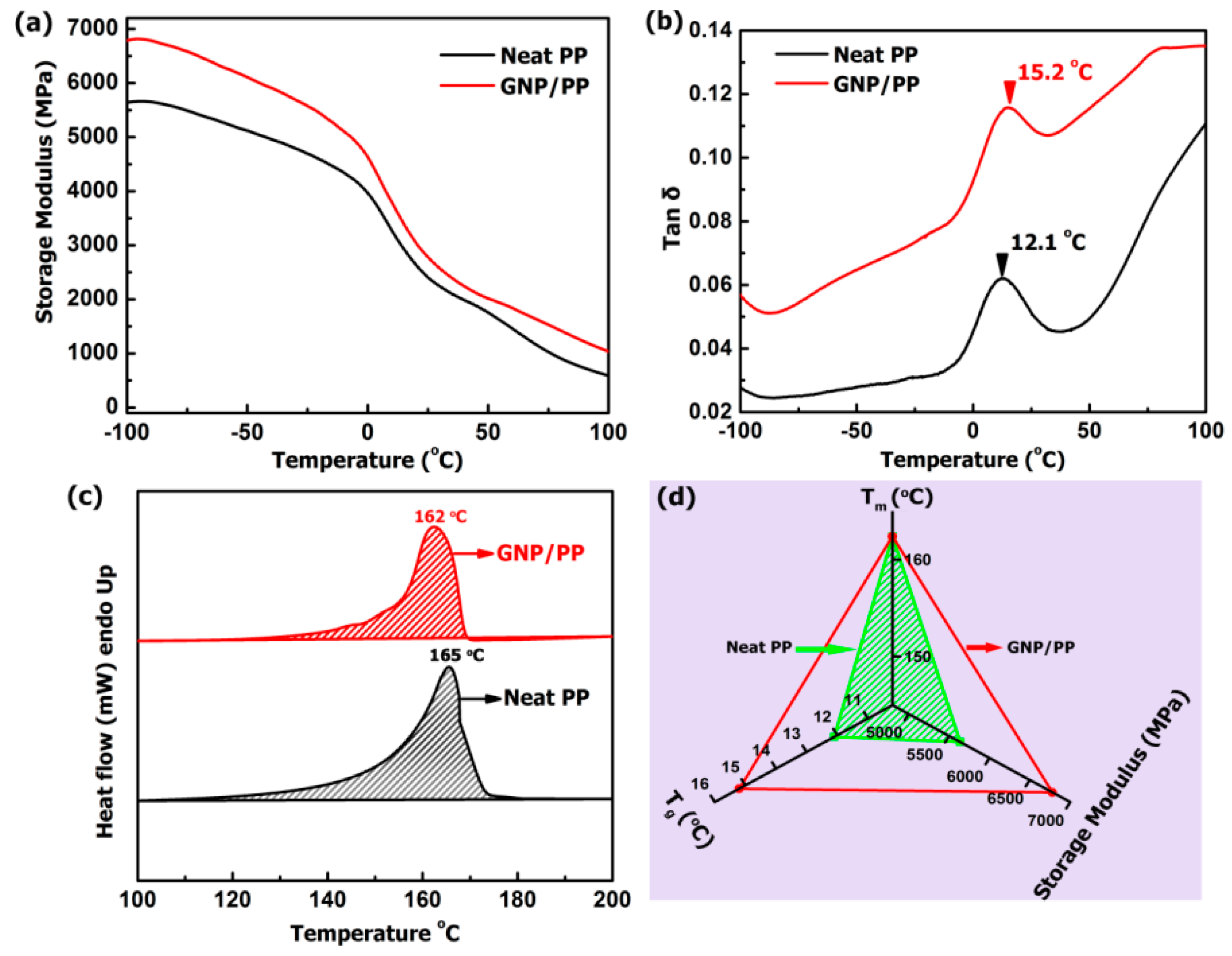 Polymers 09 00662 g005 550