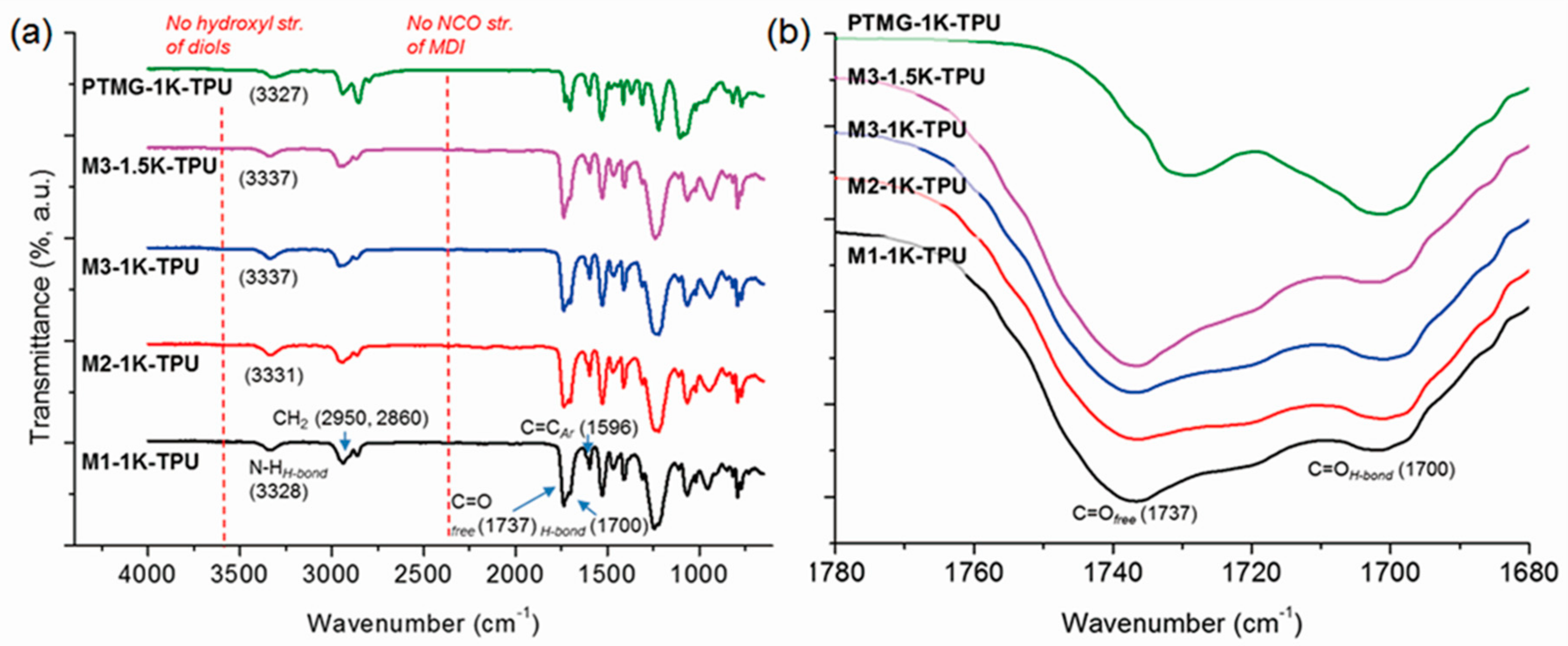 Polymers 09 00663 g004