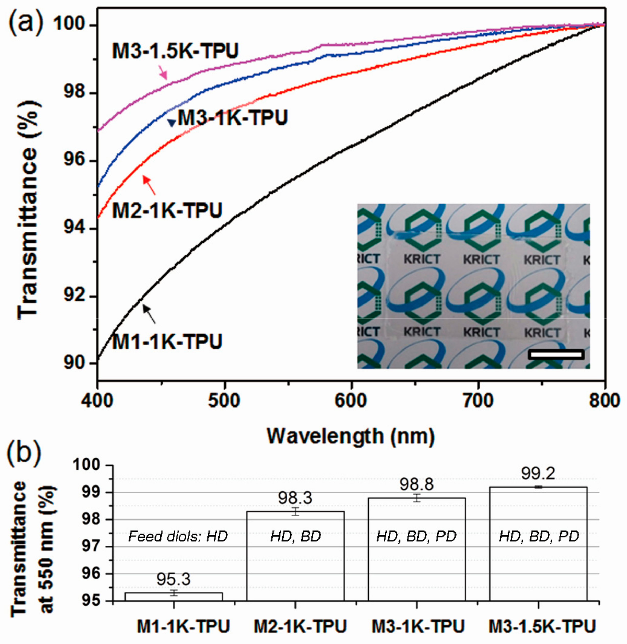 Polymers 09 00663 g005