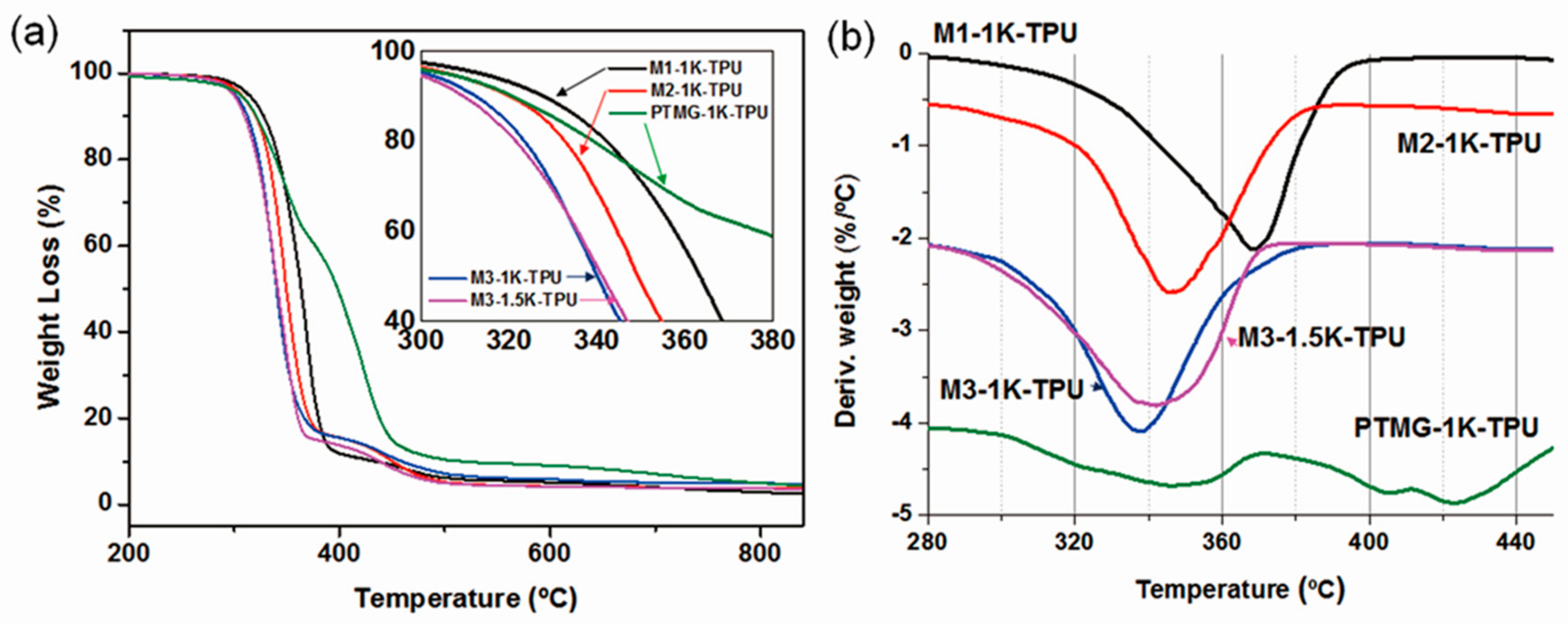 Polymers 09 00663 g007