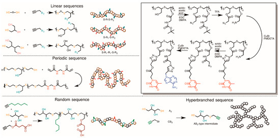 Nucleobase-Containing Polymers: Structure, Synthesis, and Applications